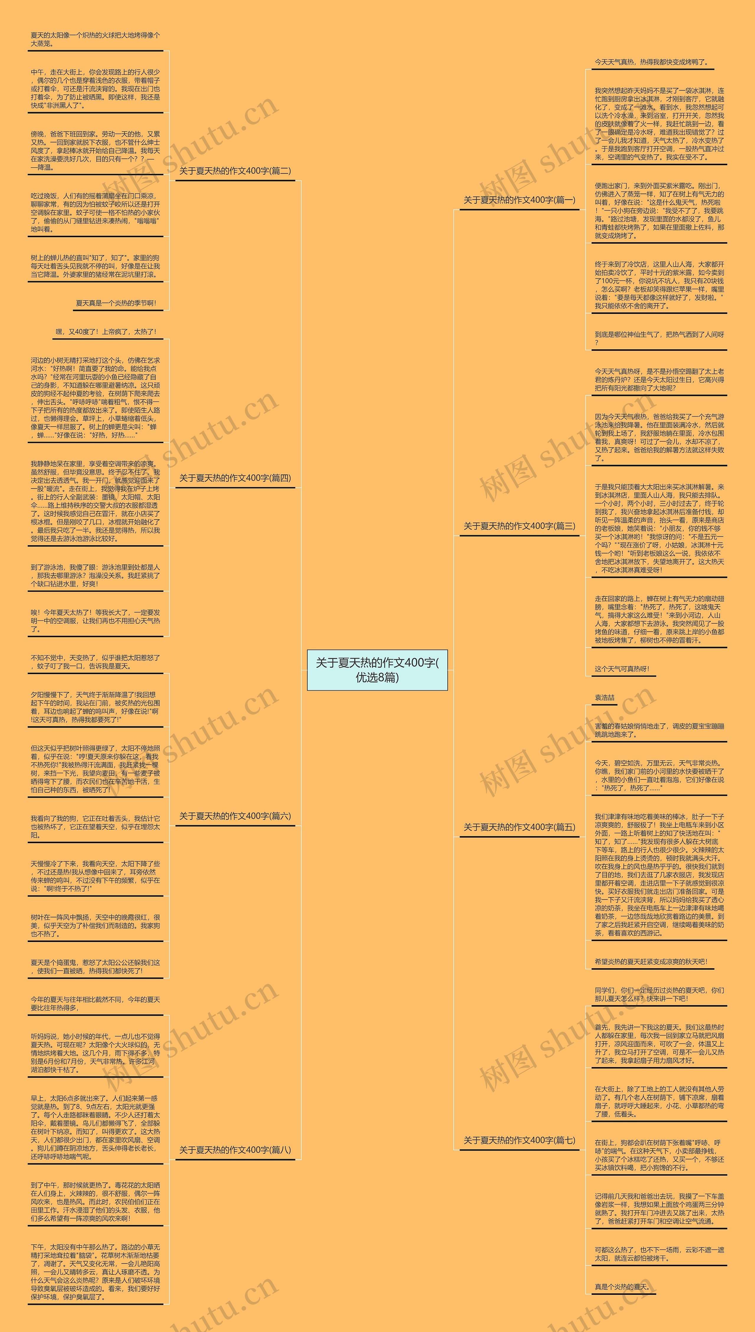 关于夏天热的作文400字(优选8篇)思维导图