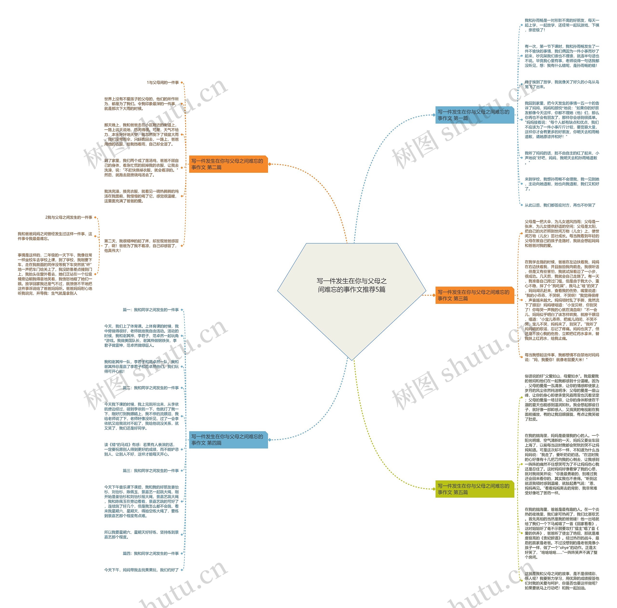 写一件发生在你与父母之间难忘的事作文推荐5篇 写一件发生在你与父母之间难忘的事作文推荐5篇
