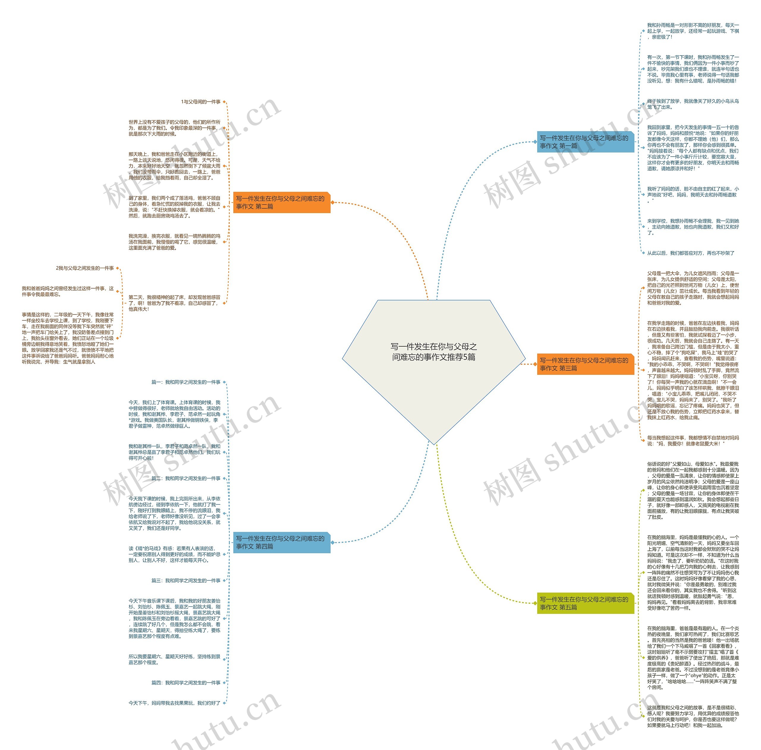 写一件发生在你与父母之间难忘的事作文推荐5篇思维导图