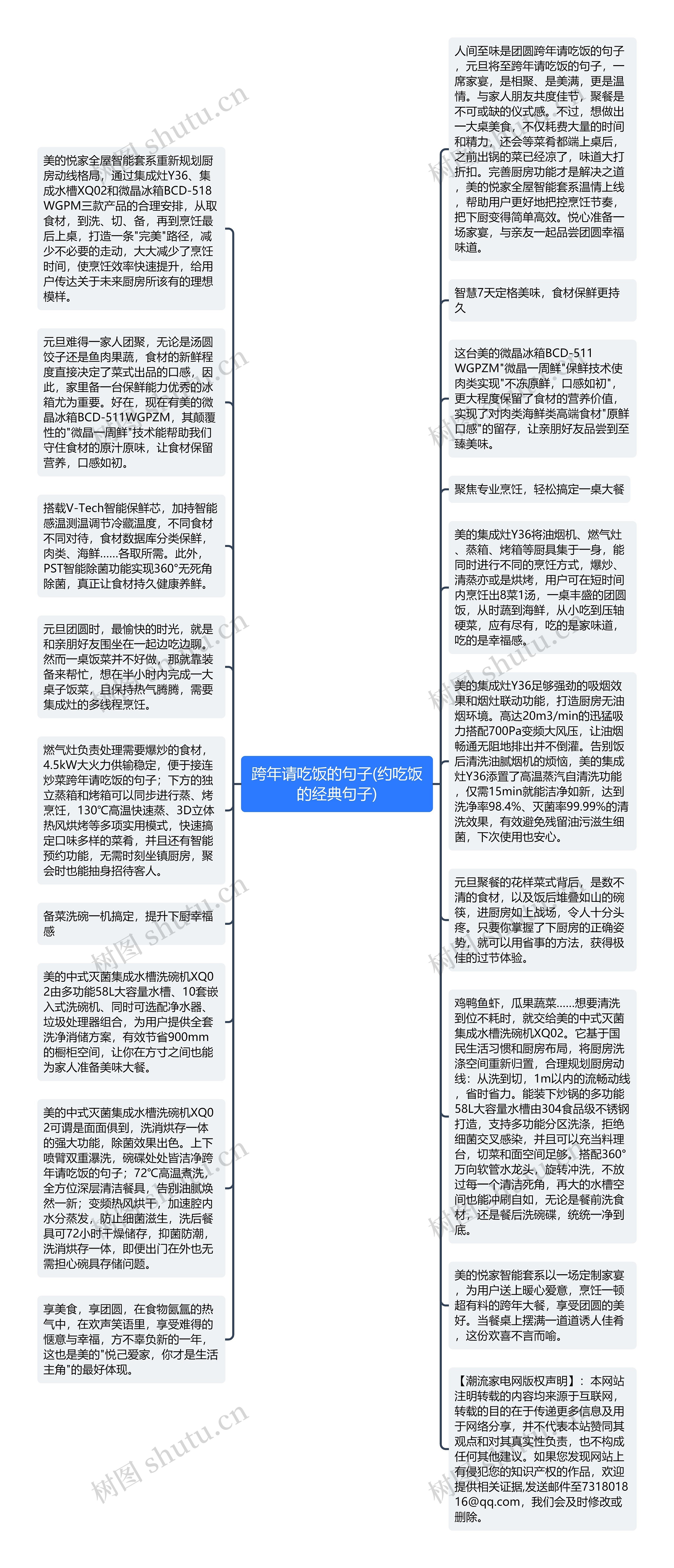 跨年请吃饭的句子(约吃饭的经典句子)思维导图