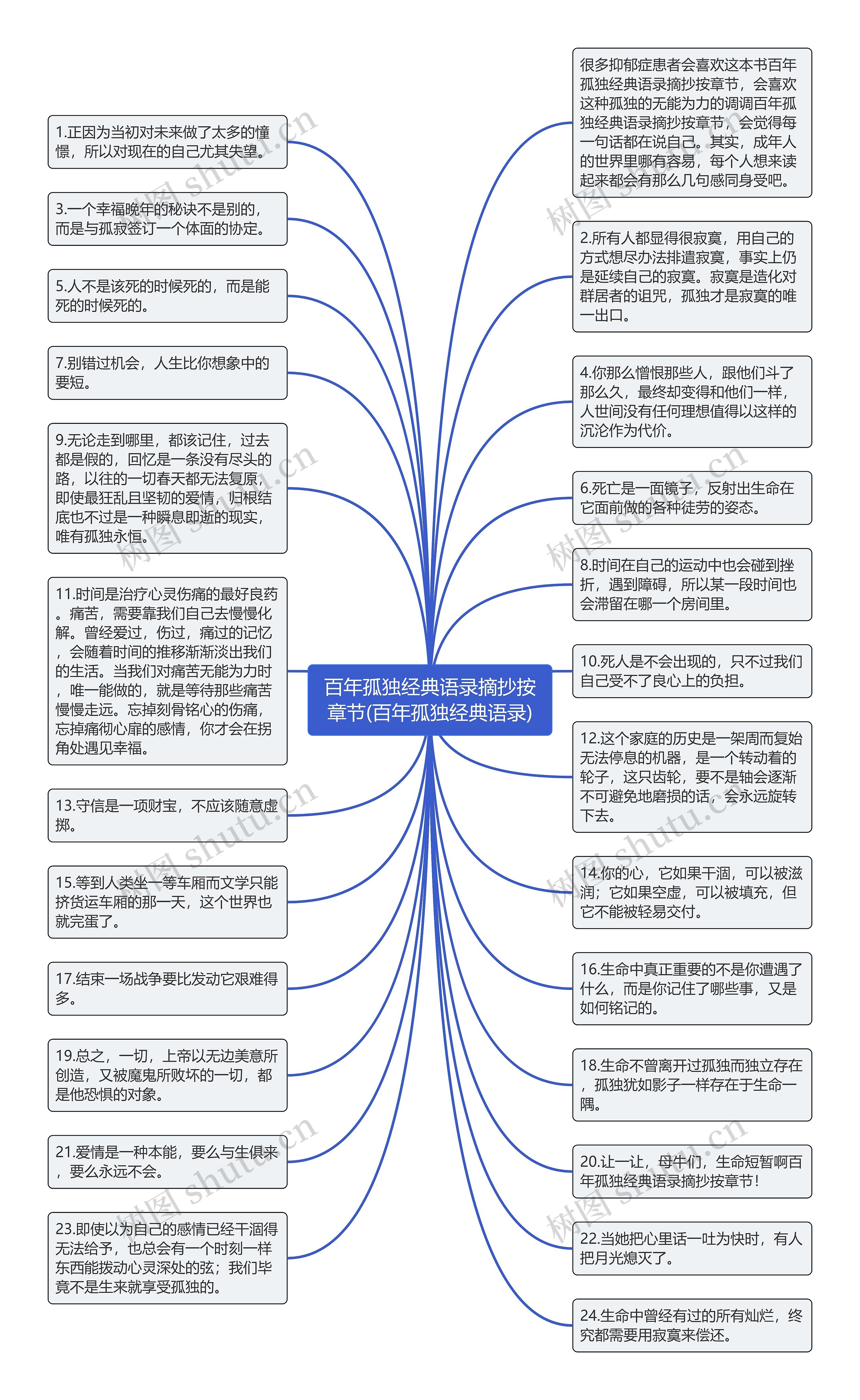 百年孤独经典语录摘抄按章节(百年孤独经典语录)思维导图