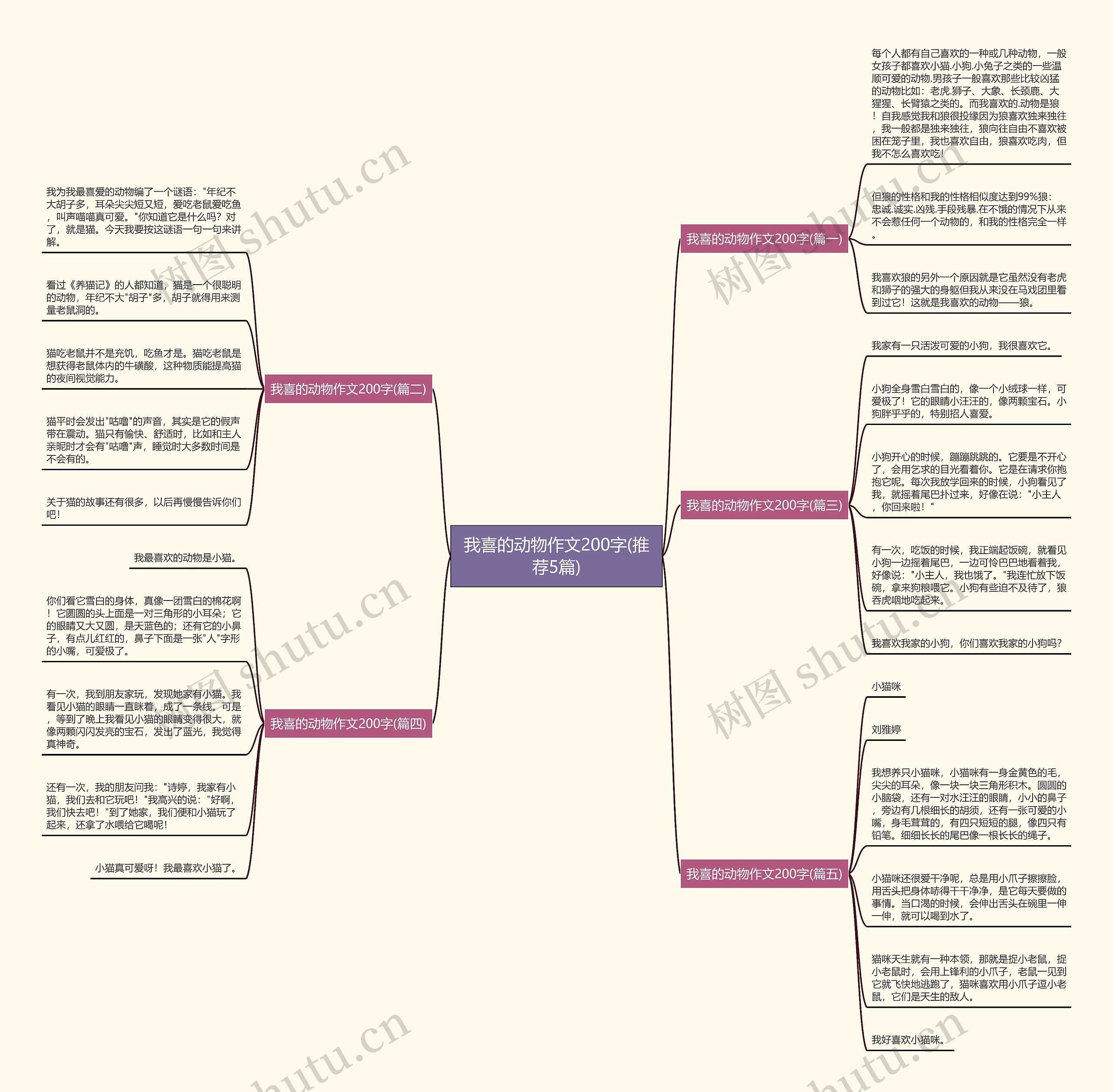 我喜的动物作文200字(推荐5篇)思维导图