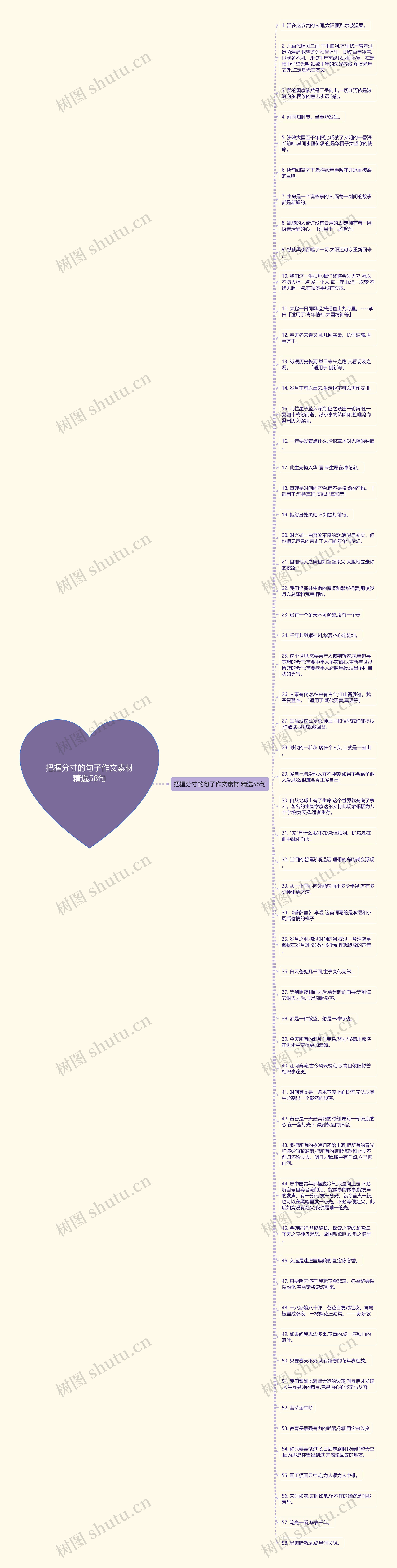 把握分寸的句子作文素材精选58句思维导图