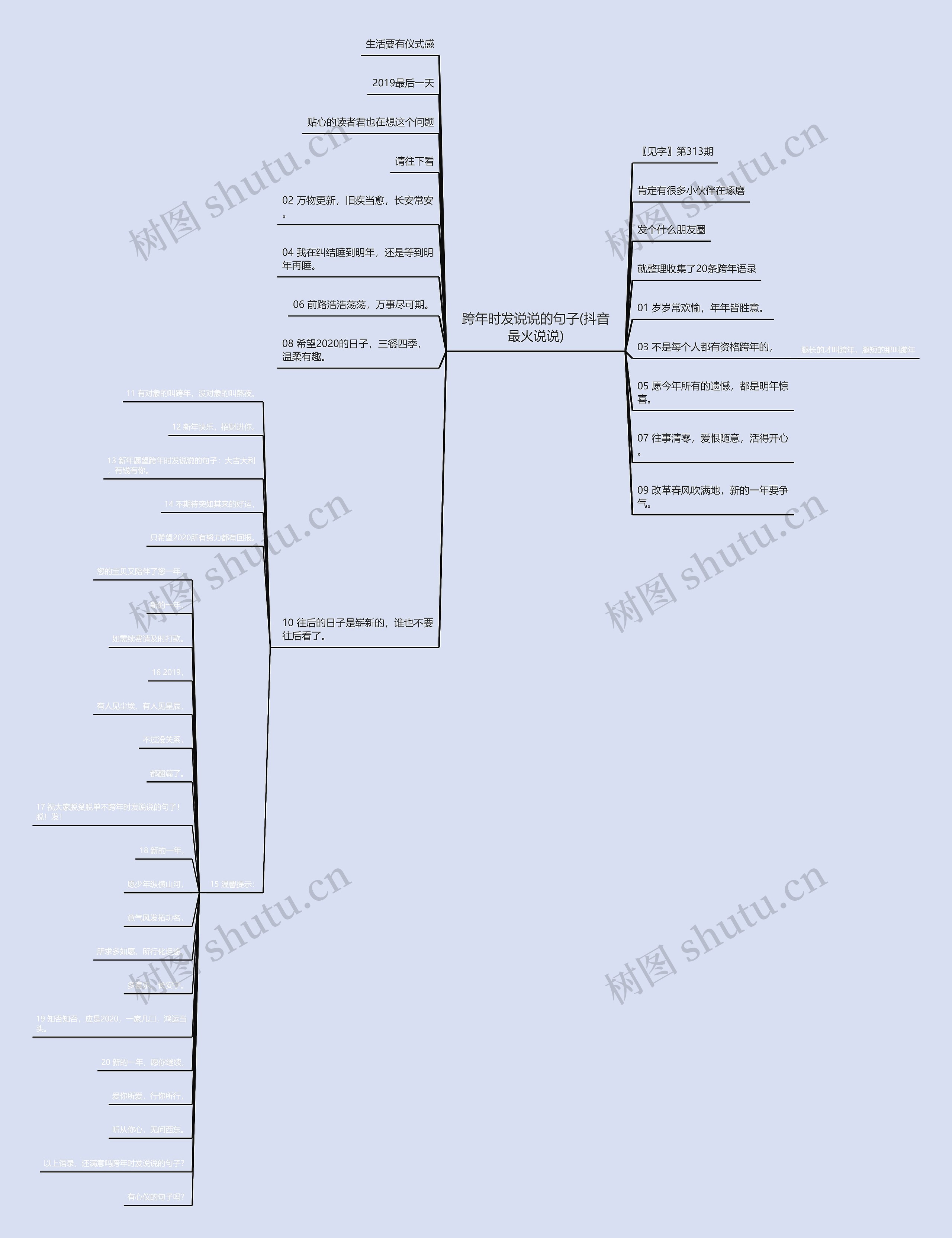 跨年时发说说的句子(抖音最火说说)思维导图