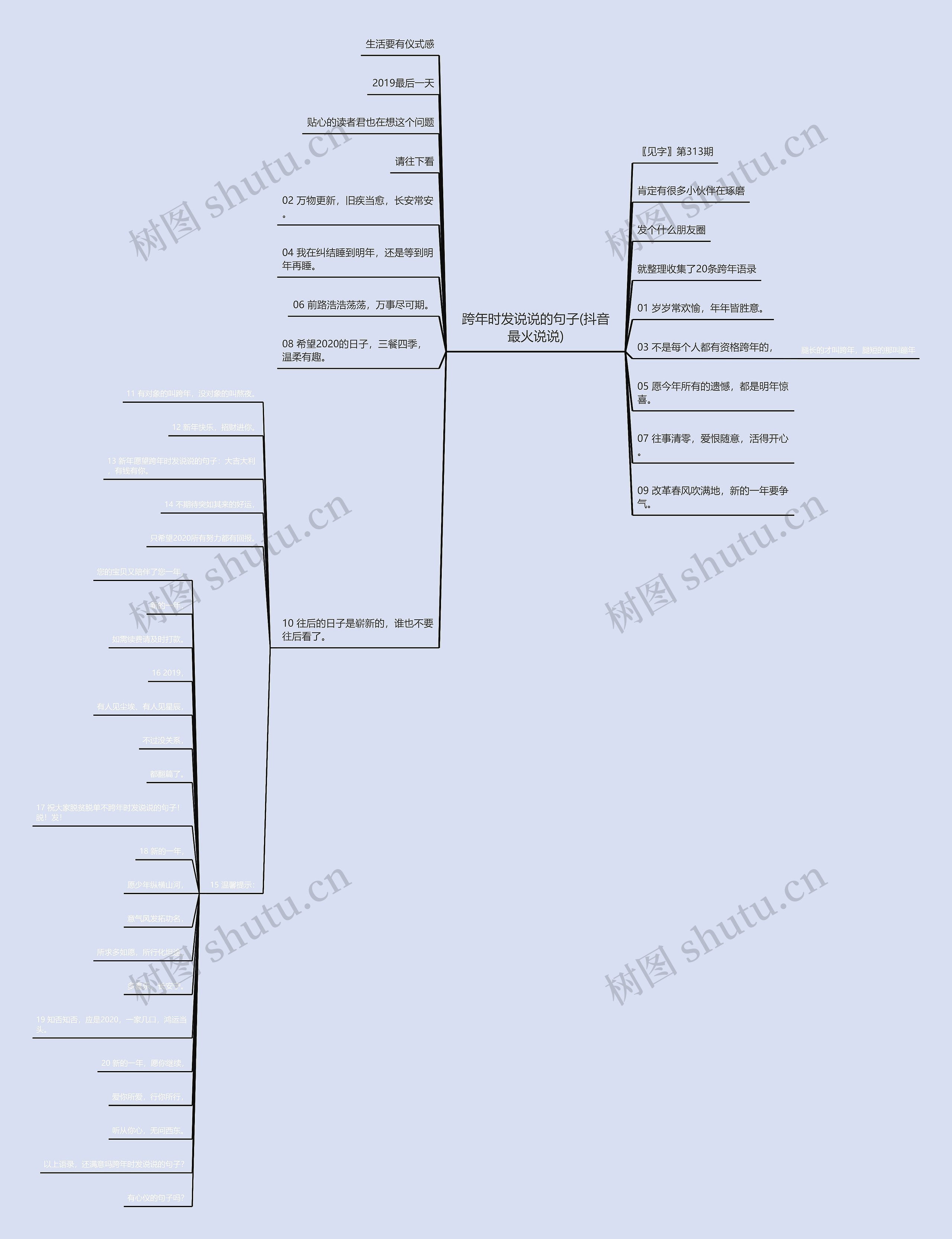 跨年时发说说的句子(抖音最火说说) 跨年时发说说的句子(抖音最火说说)
