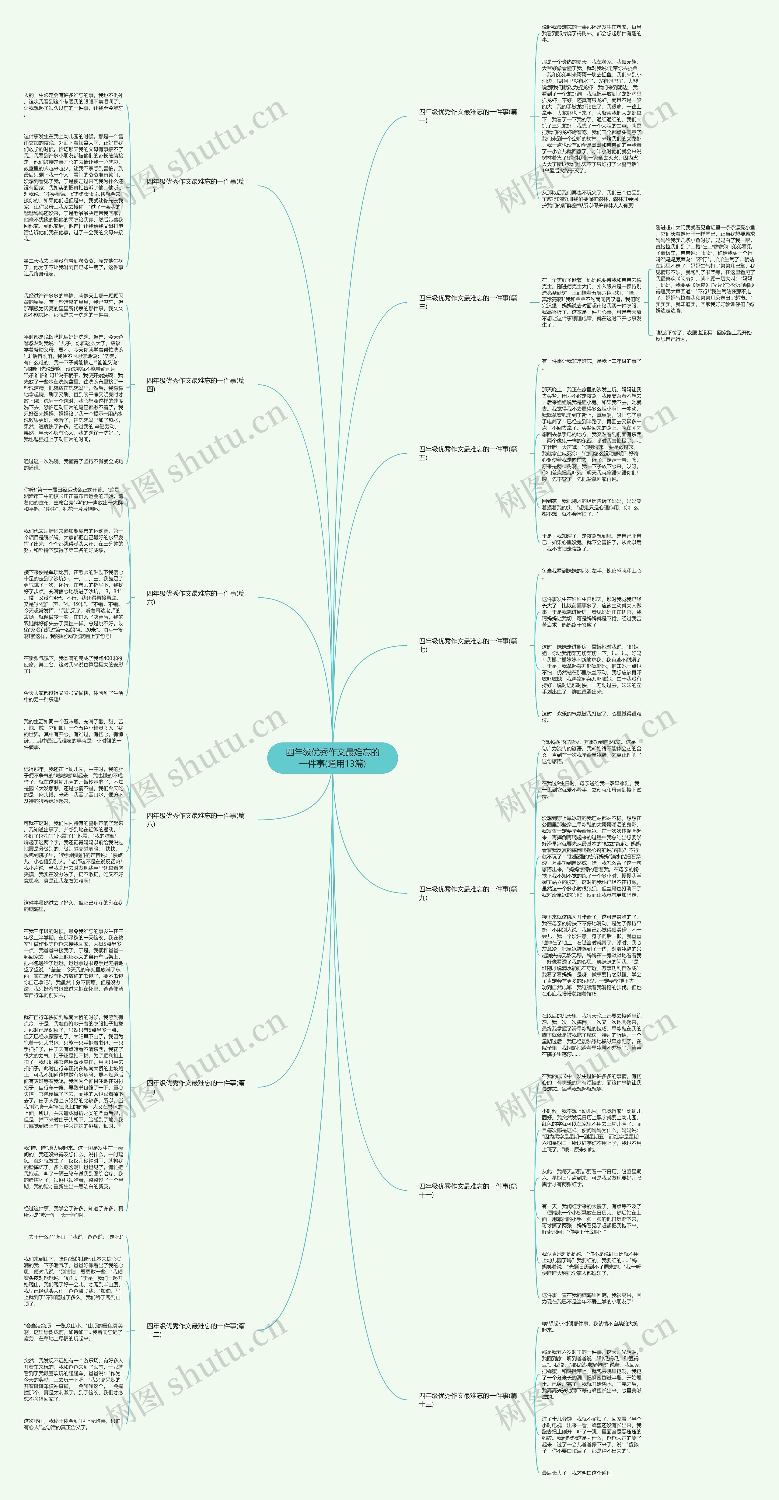 四年级优秀作文最难忘的一件事(通用13篇)思维导图