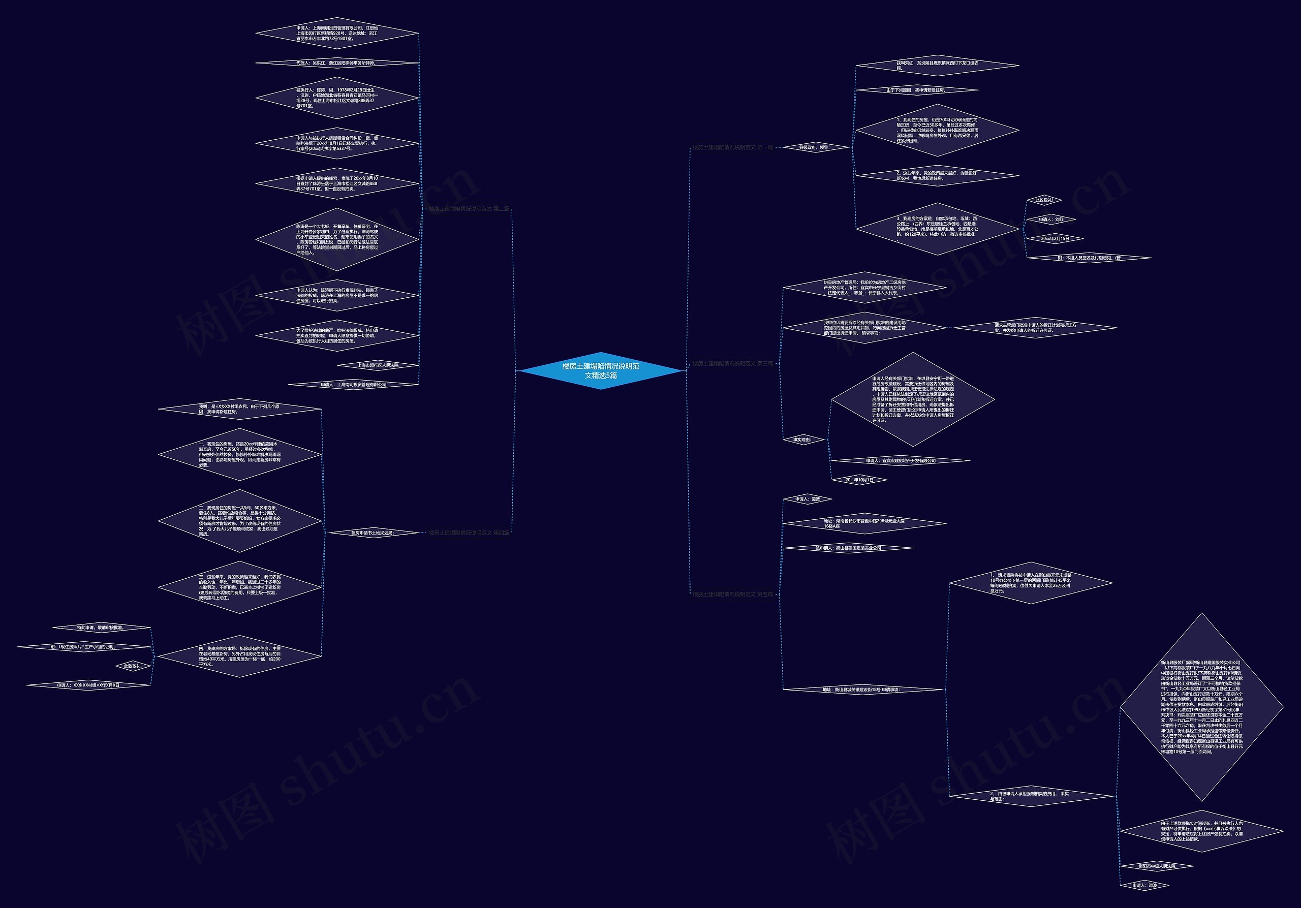 楼房土建塌陷情况说明范文精选5篇思维导图