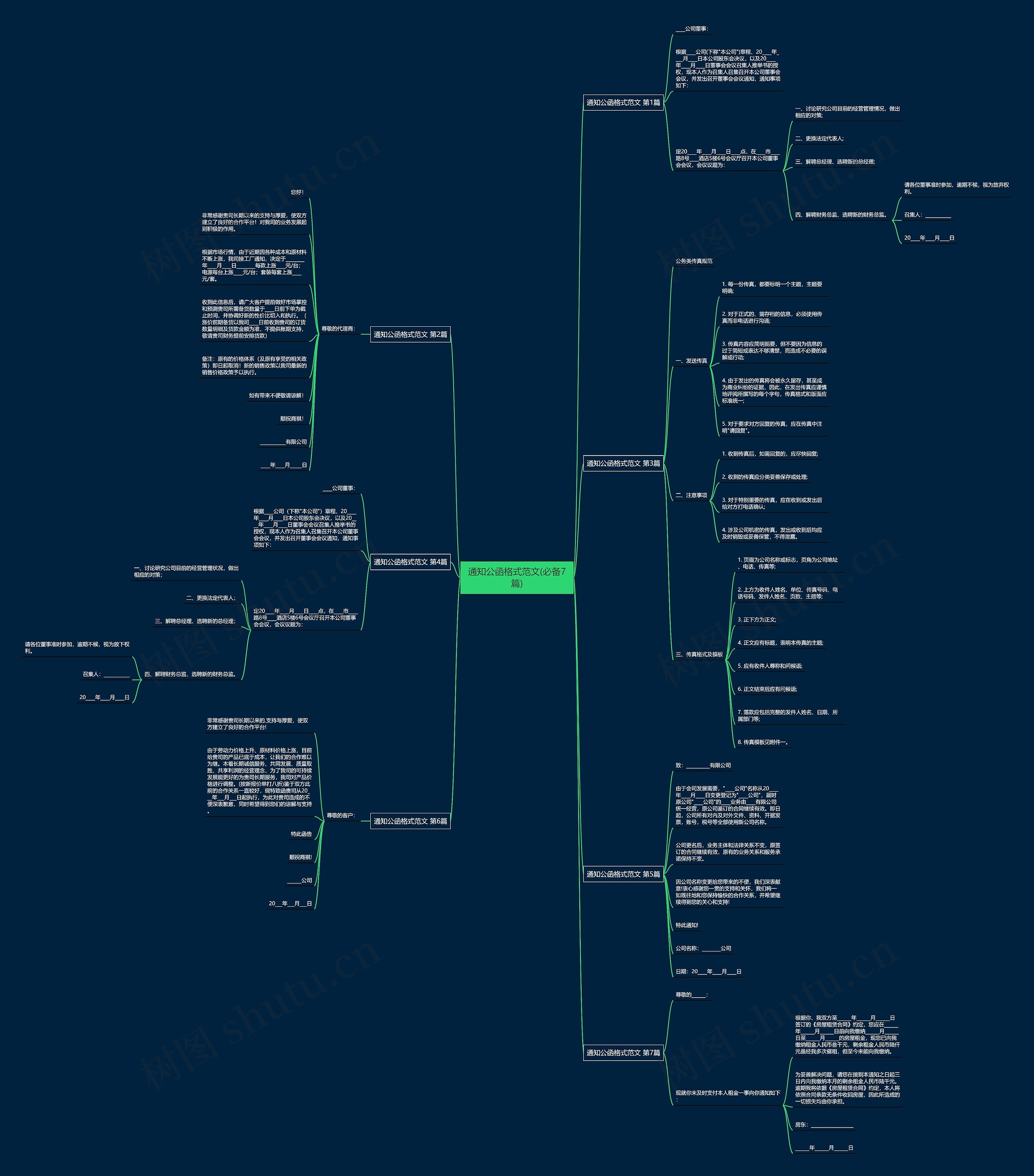 通知公函格式范文(必备7篇)思维导图