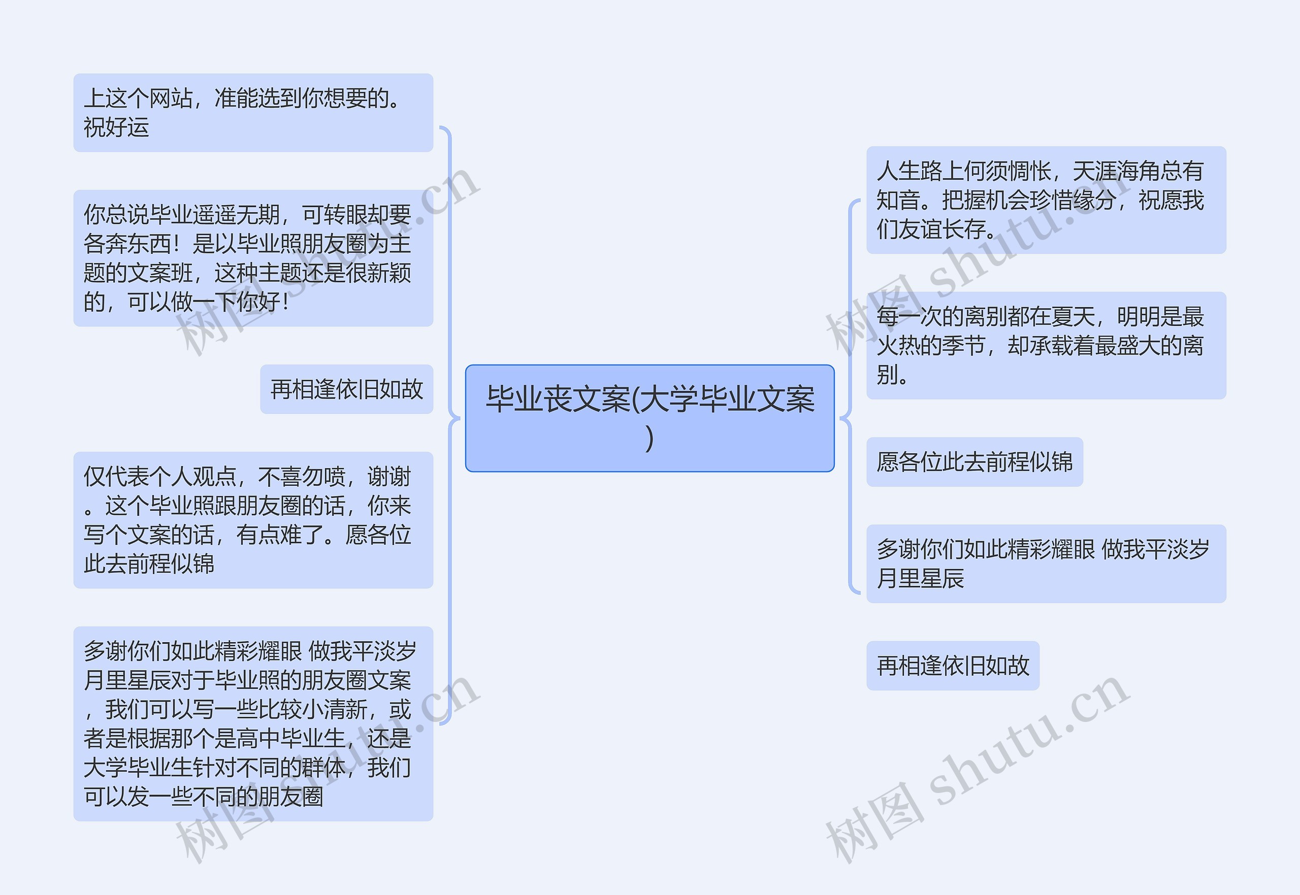 毕业丧文案(大学毕业文案)思维导图