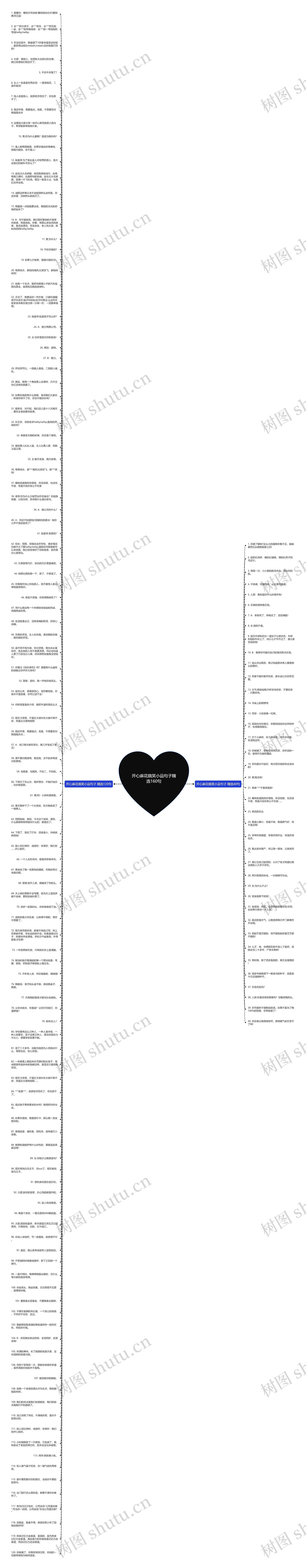 开心麻花搞笑小品句子精选160句思维导图