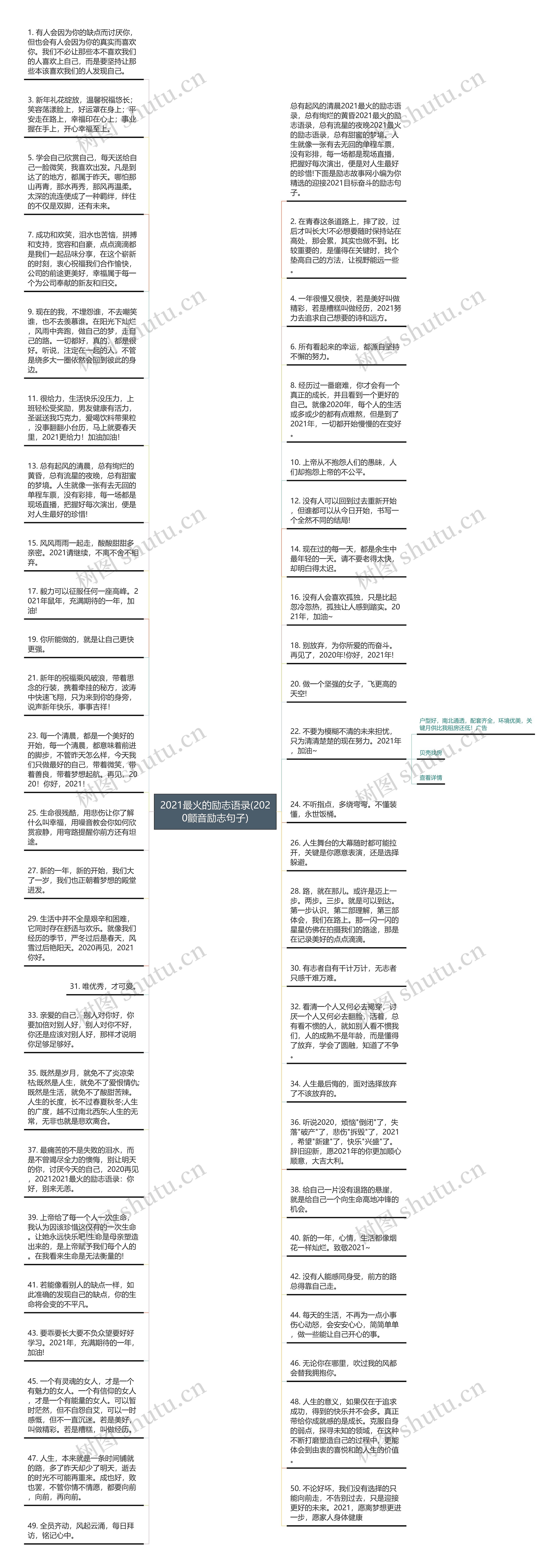 2021最火的励志语录(2020颤音励志句子)思维导图