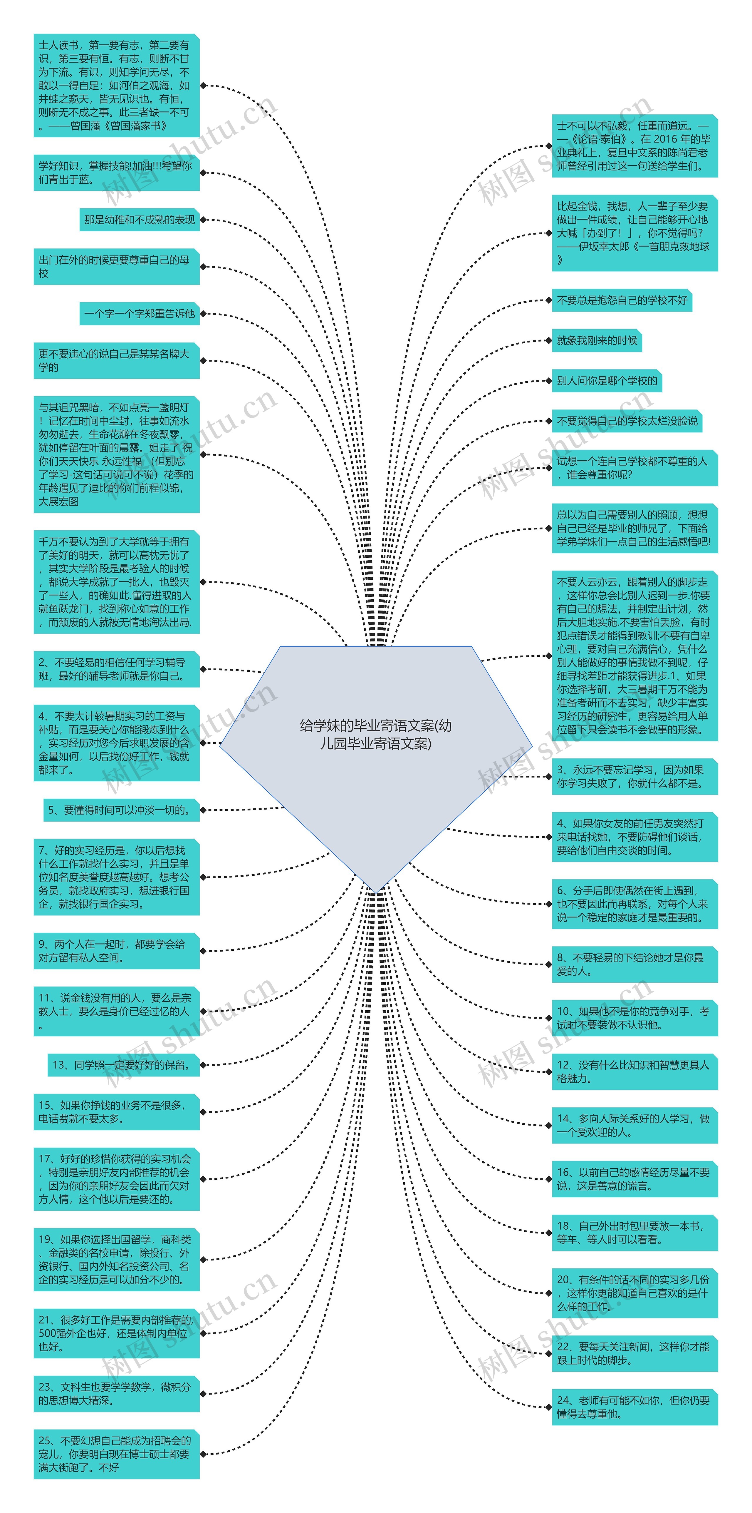 给学妹的毕业寄语文案(幼儿园毕业寄语文案)思维导图