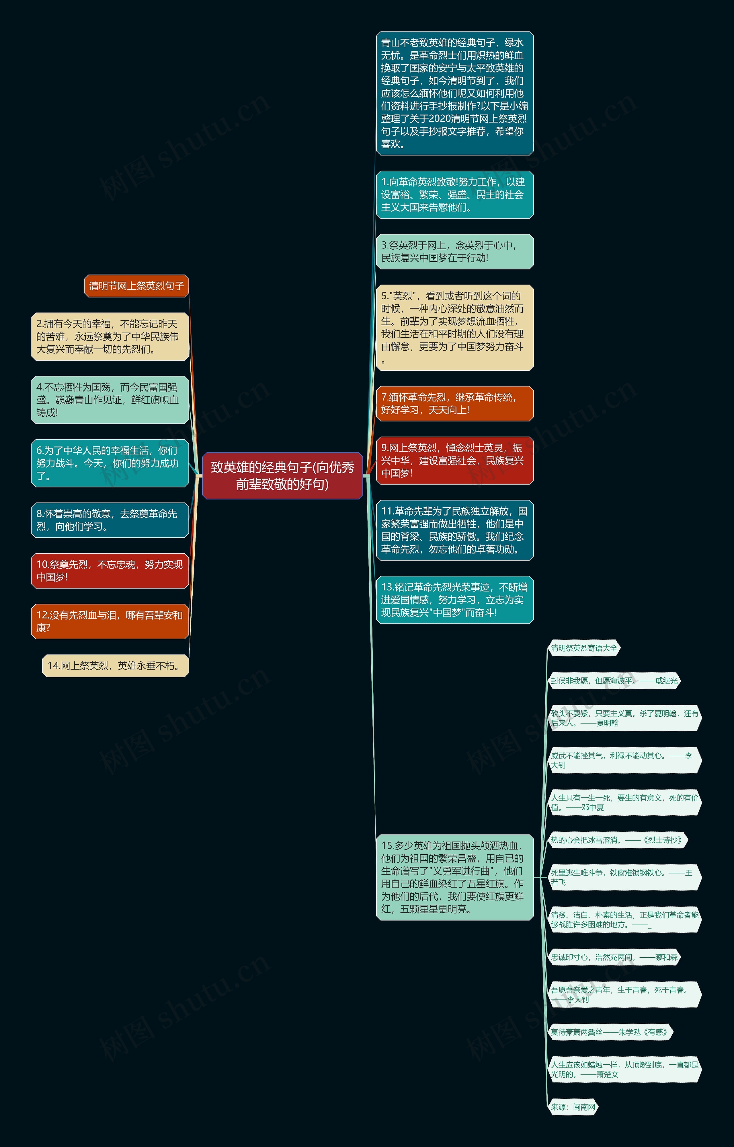致英雄的经典句子(向优秀前辈致敬的好句)思维导图