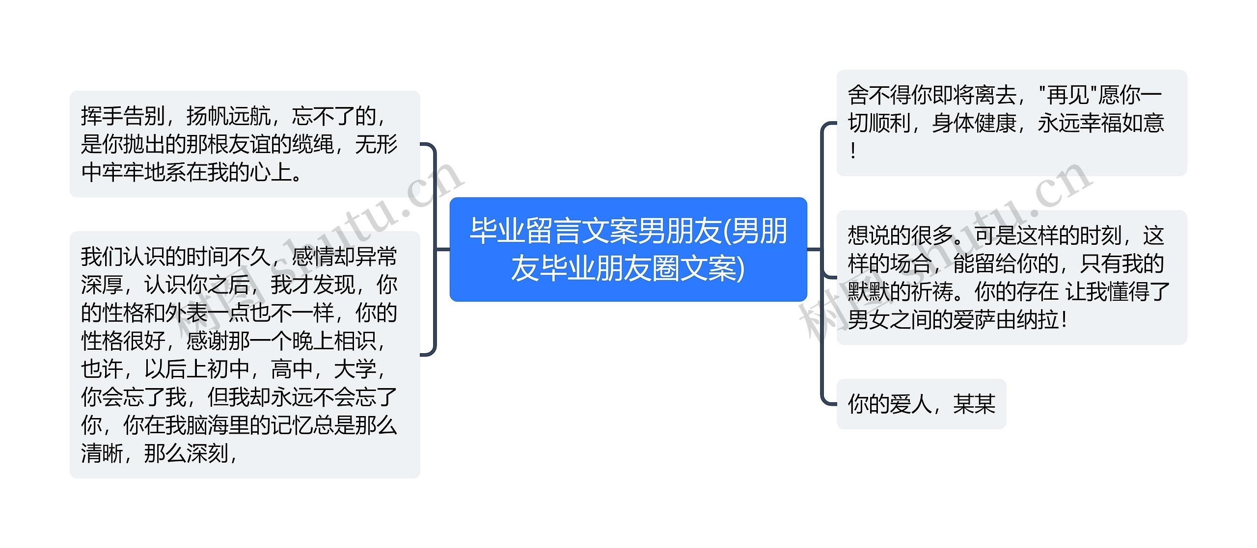 毕业留言文案男朋友(男朋友毕业朋友圈文案)思维导图