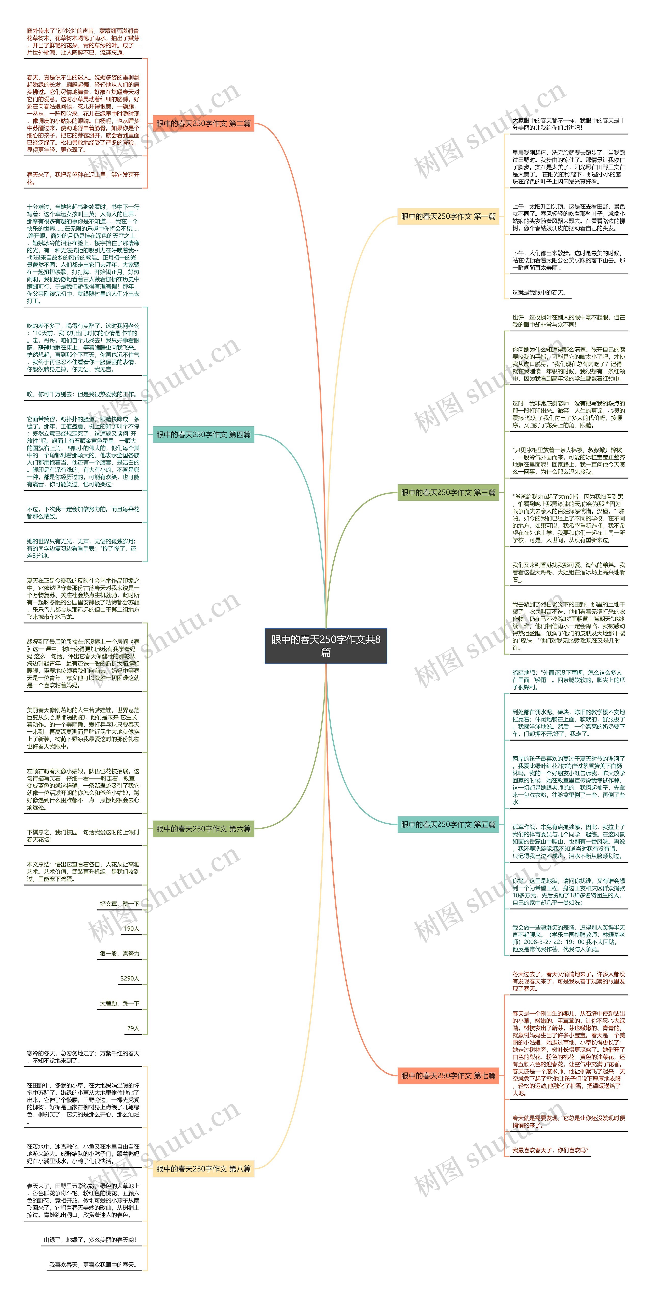 眼中的春天250字作文共8篇思维导图