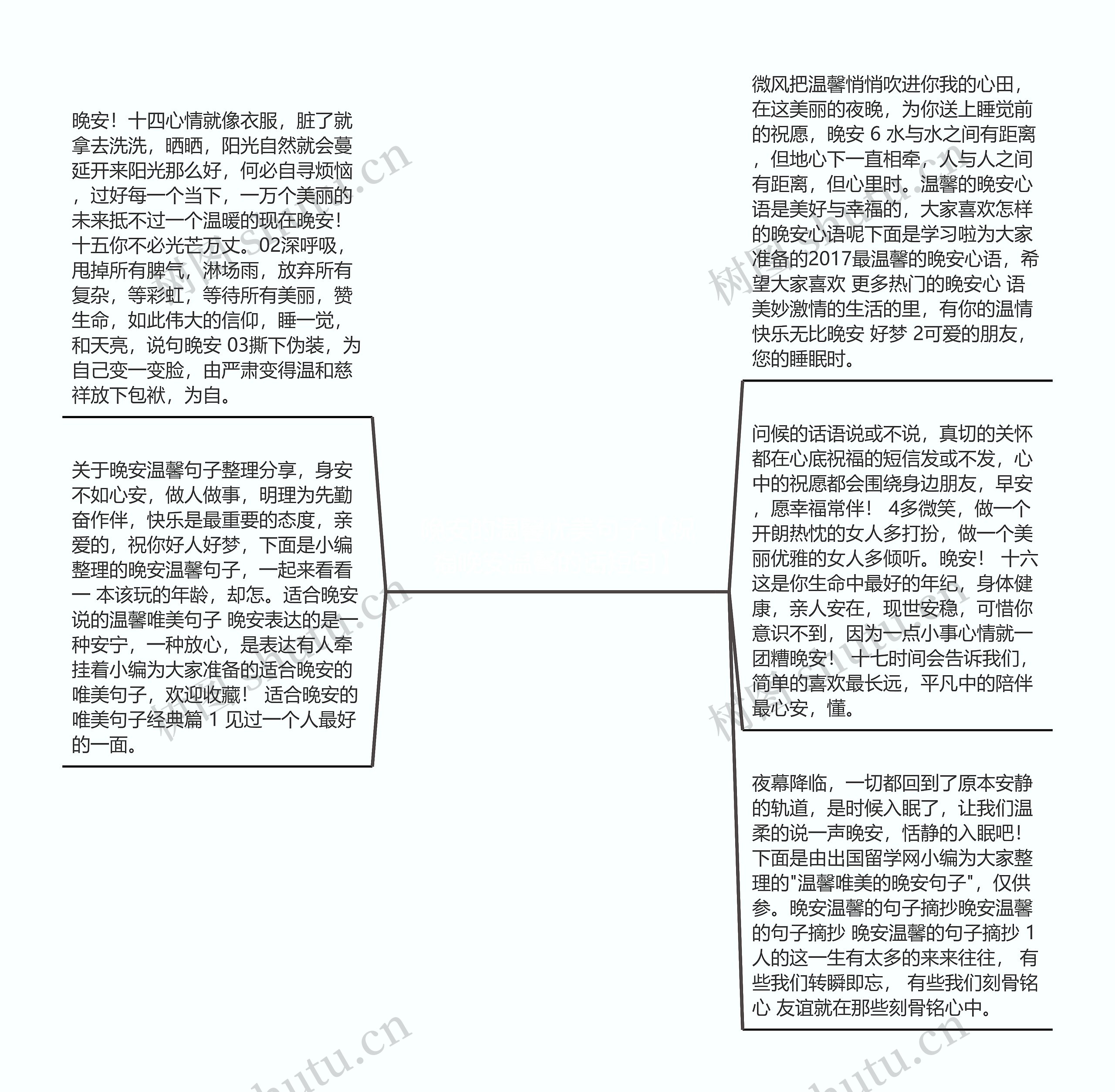 晚安的温馨优美句子【祝福晚安温馨的话短句】思维导图