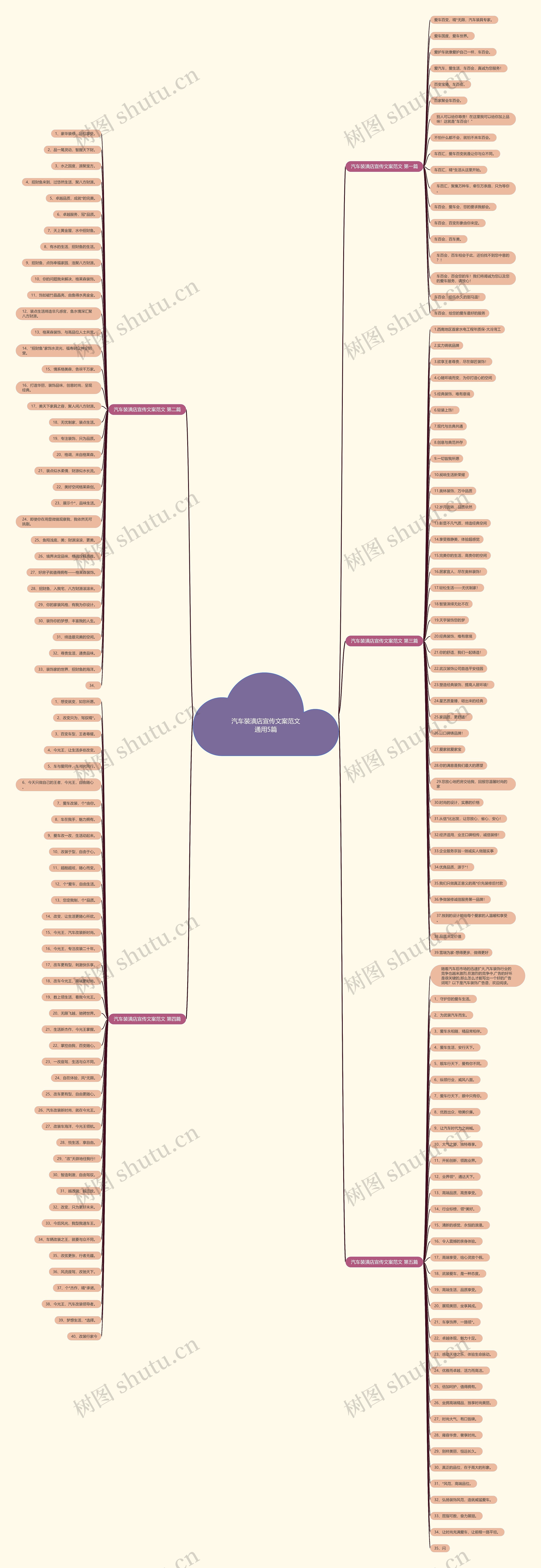 汽车装潢店宣传文案范文通用5篇思维导图