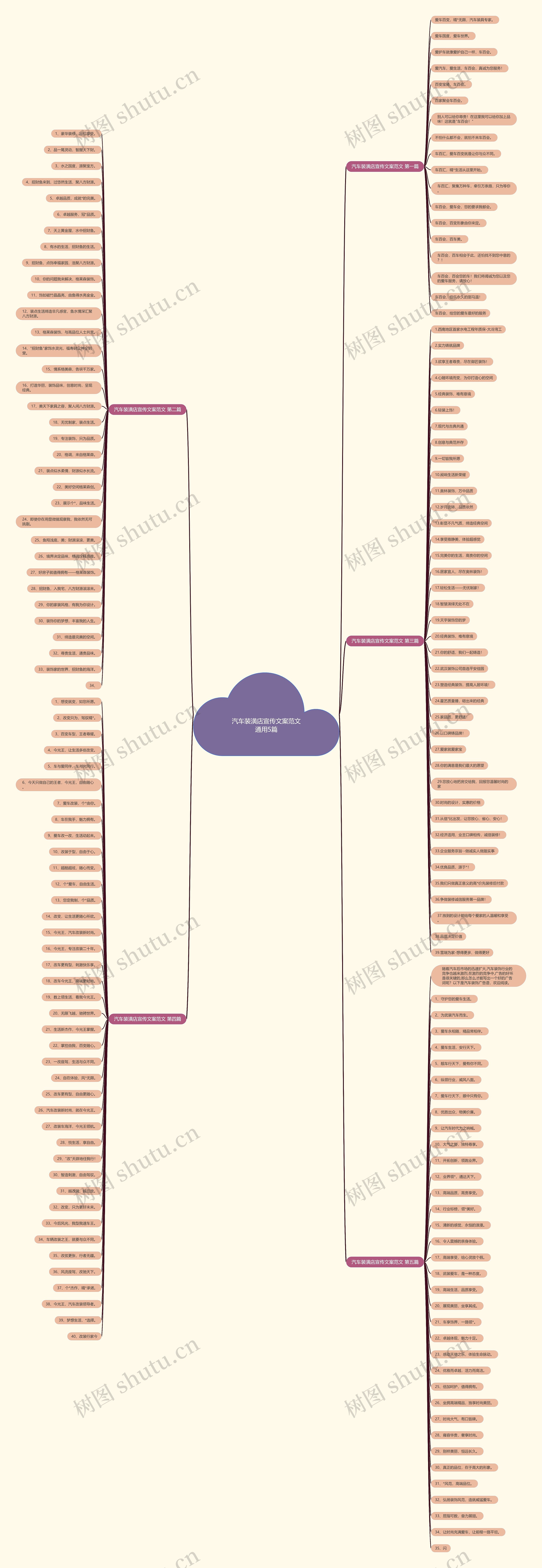 汽车装潢店宣传文案范文通用5篇 汽车装潢店宣传文案范文通用5篇