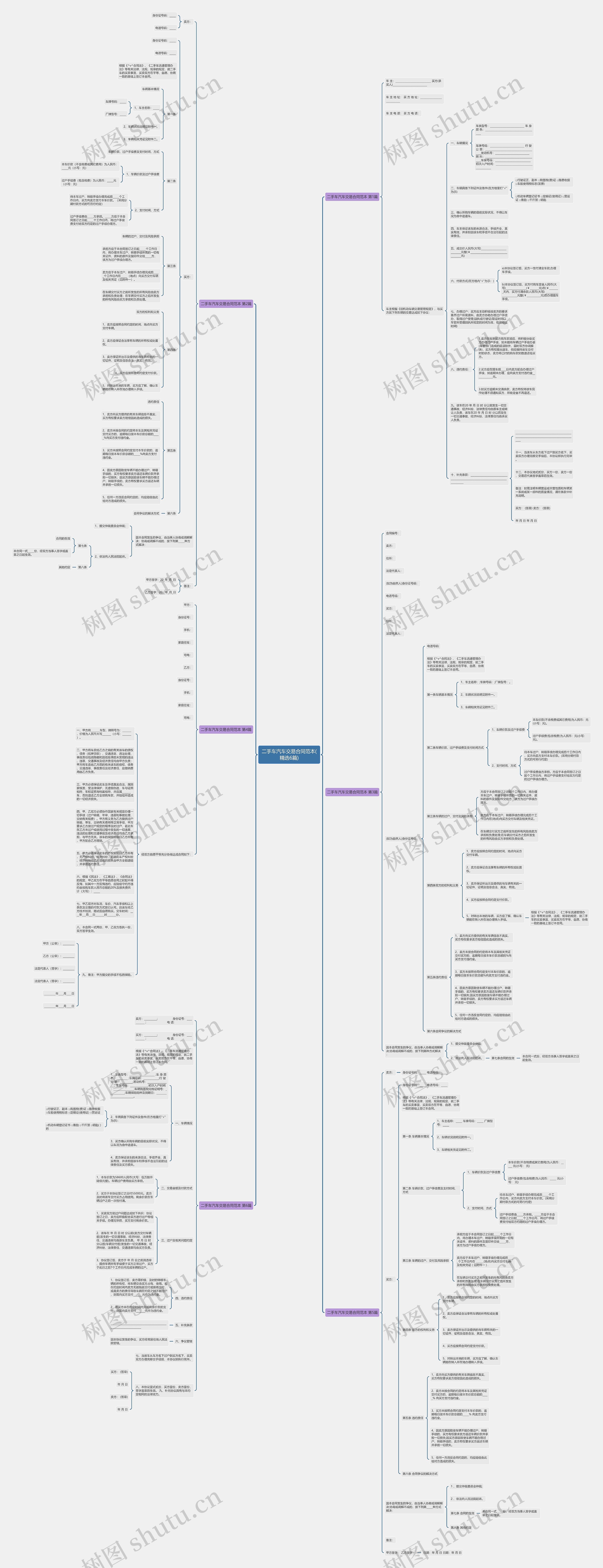 二手车汽车交易合同范本(精选6篇)思维导图高清图 二手车汽车交易合同范本(精选6篇)思维导图
