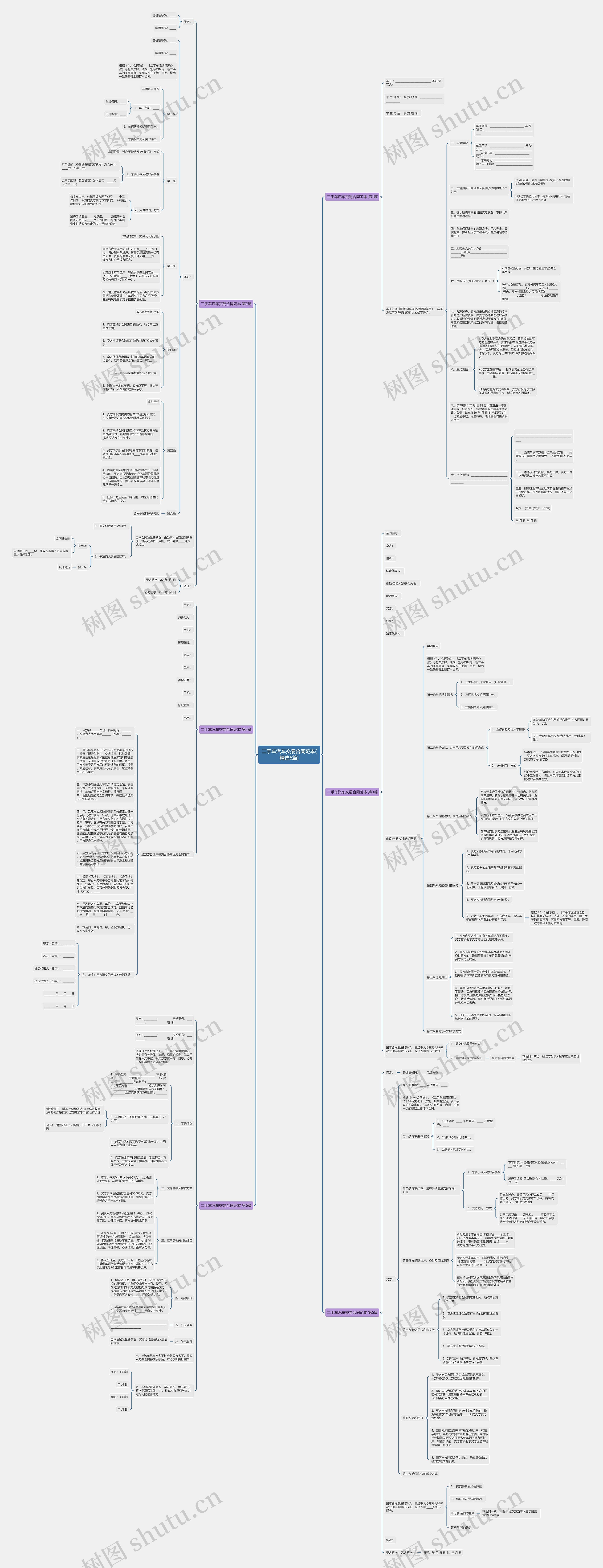 二手车汽车交易合同范本(精选6篇)思维导图