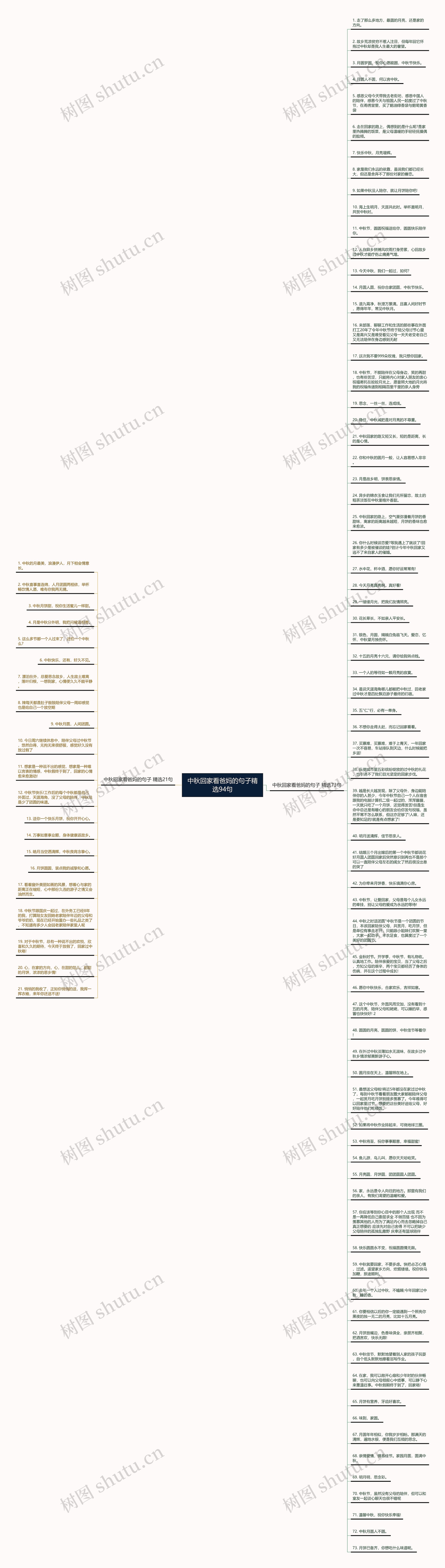 中秋回家看爸妈的句子精选94句思维导图