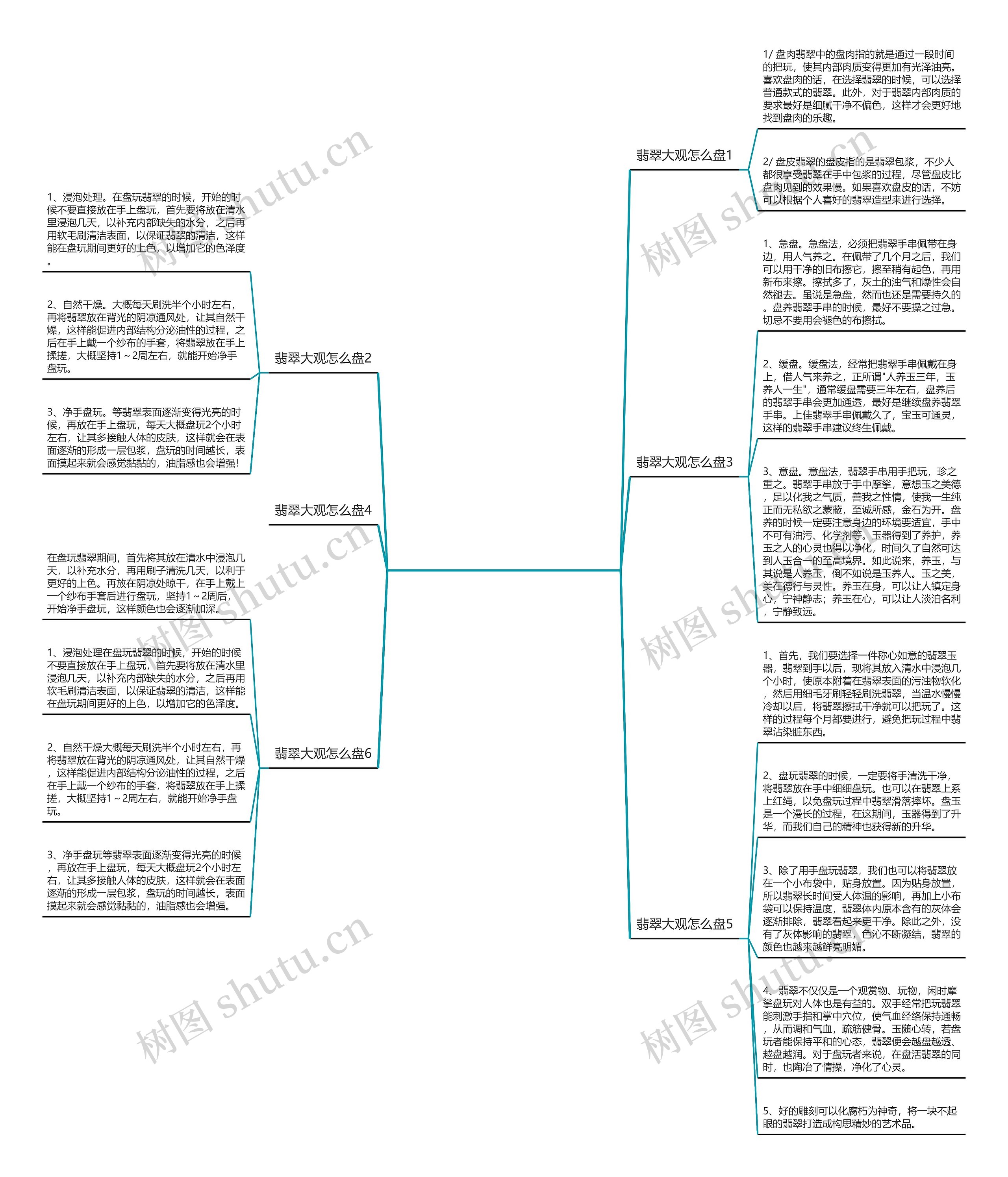 翡翠大观怎么盘,看完这篇文章,您就知道啦 翡翠大观怎么盘,看完这篇文章,您就知道啦