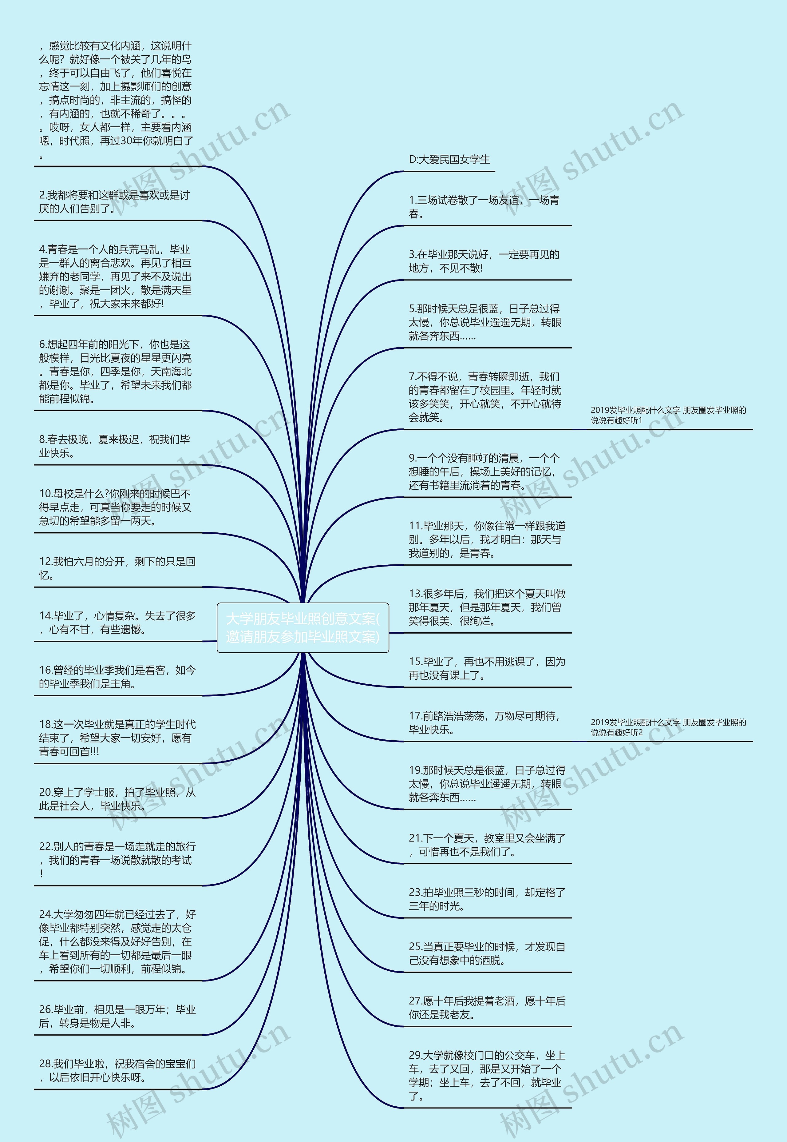 大学朋友毕业照创意文案(邀请朋友参加毕业照文案)