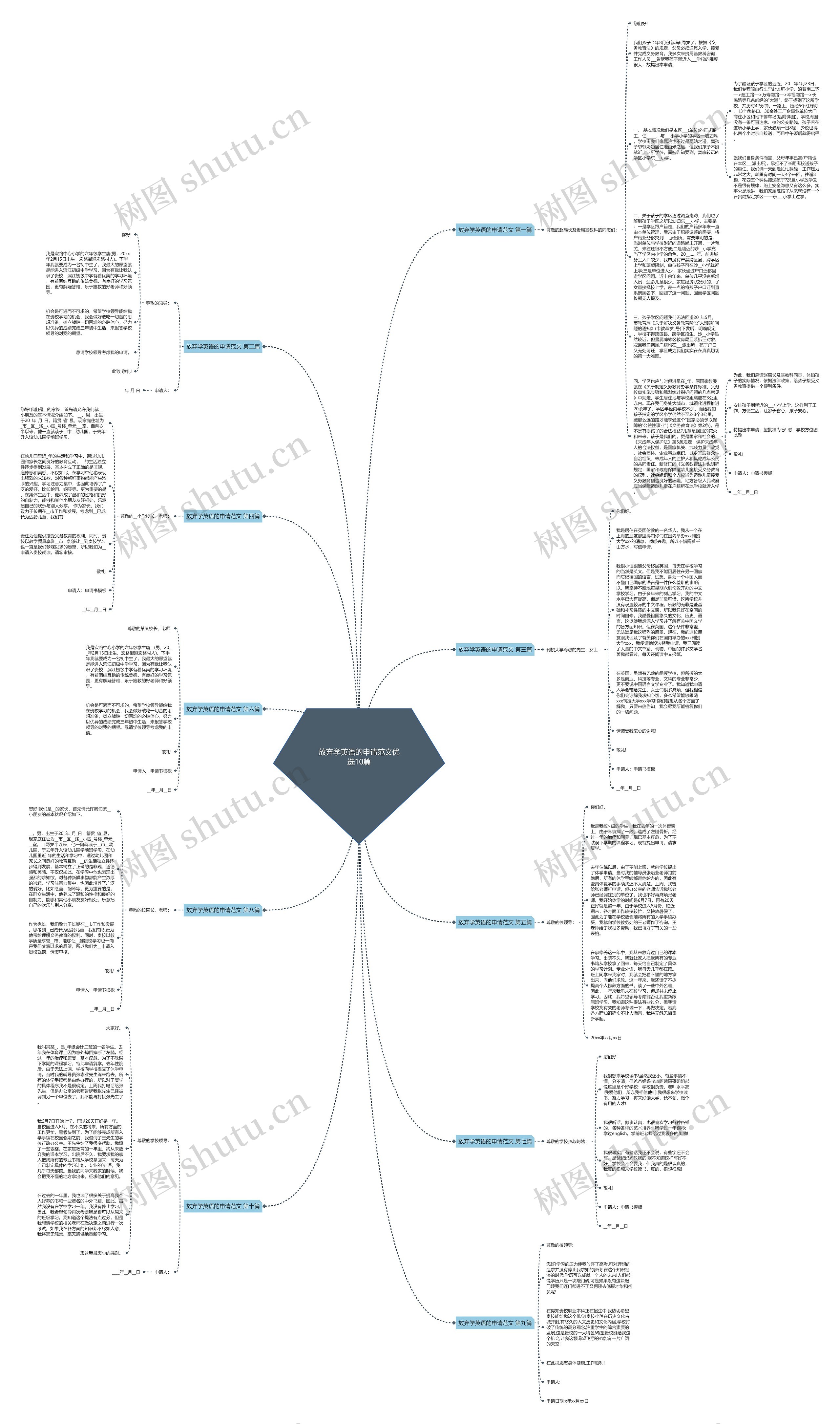 放弃学英语的申请范文优选10篇思维导图