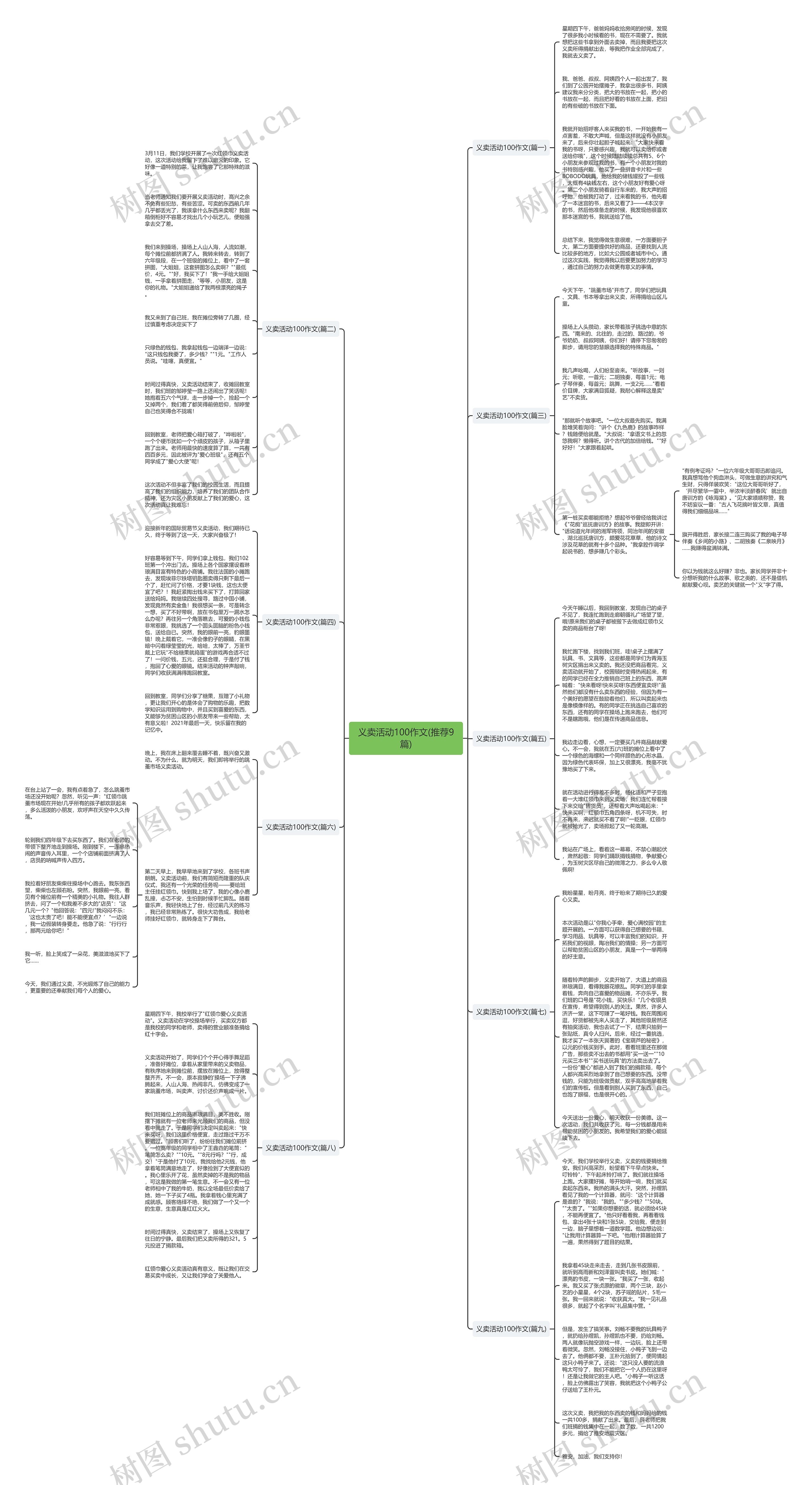义卖活动100作文(推荐9篇)思维导图
