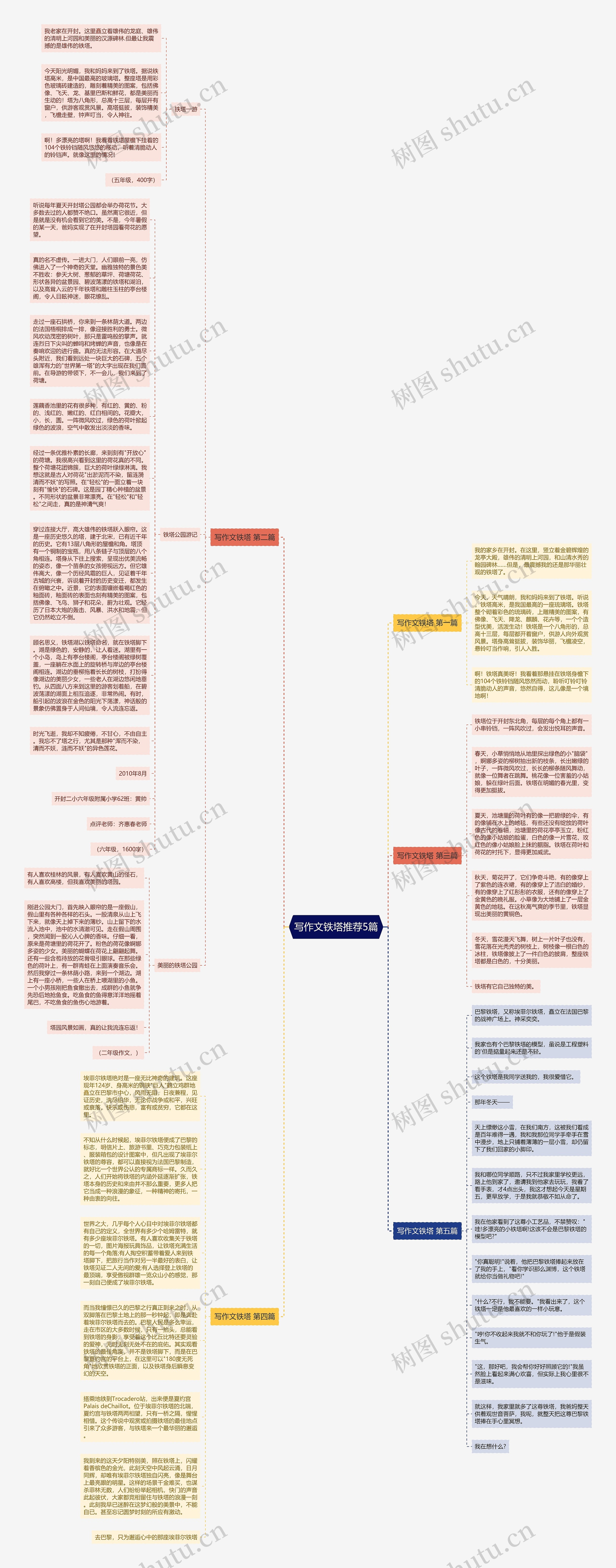 写作文铁塔推荐5篇思维导图