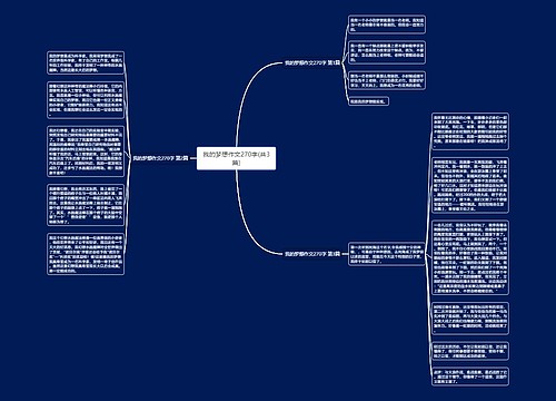 我的梦想作文270字(共3篇)