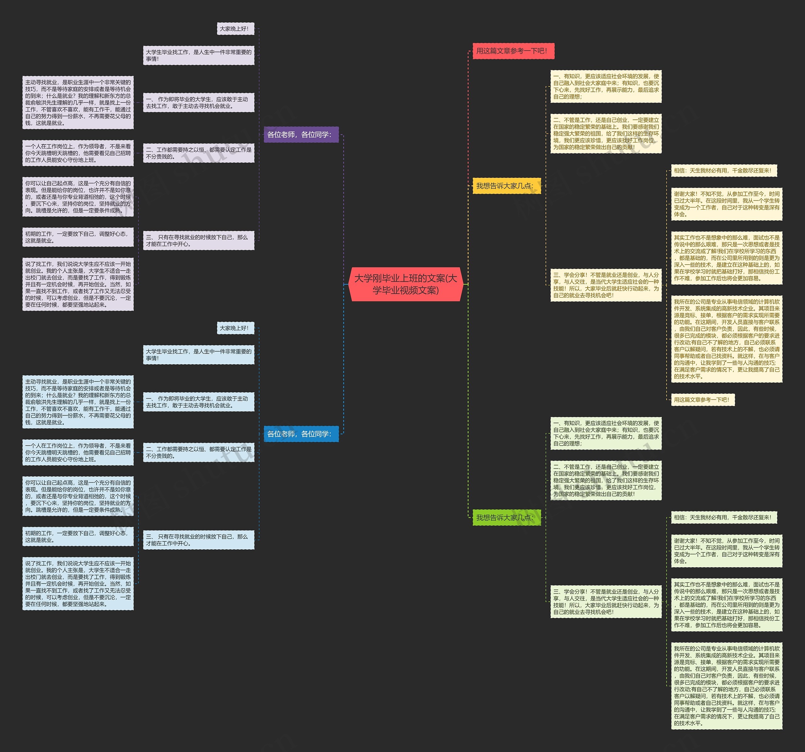 大学刚毕业上班的文案(大学毕业视频文案)思维导图