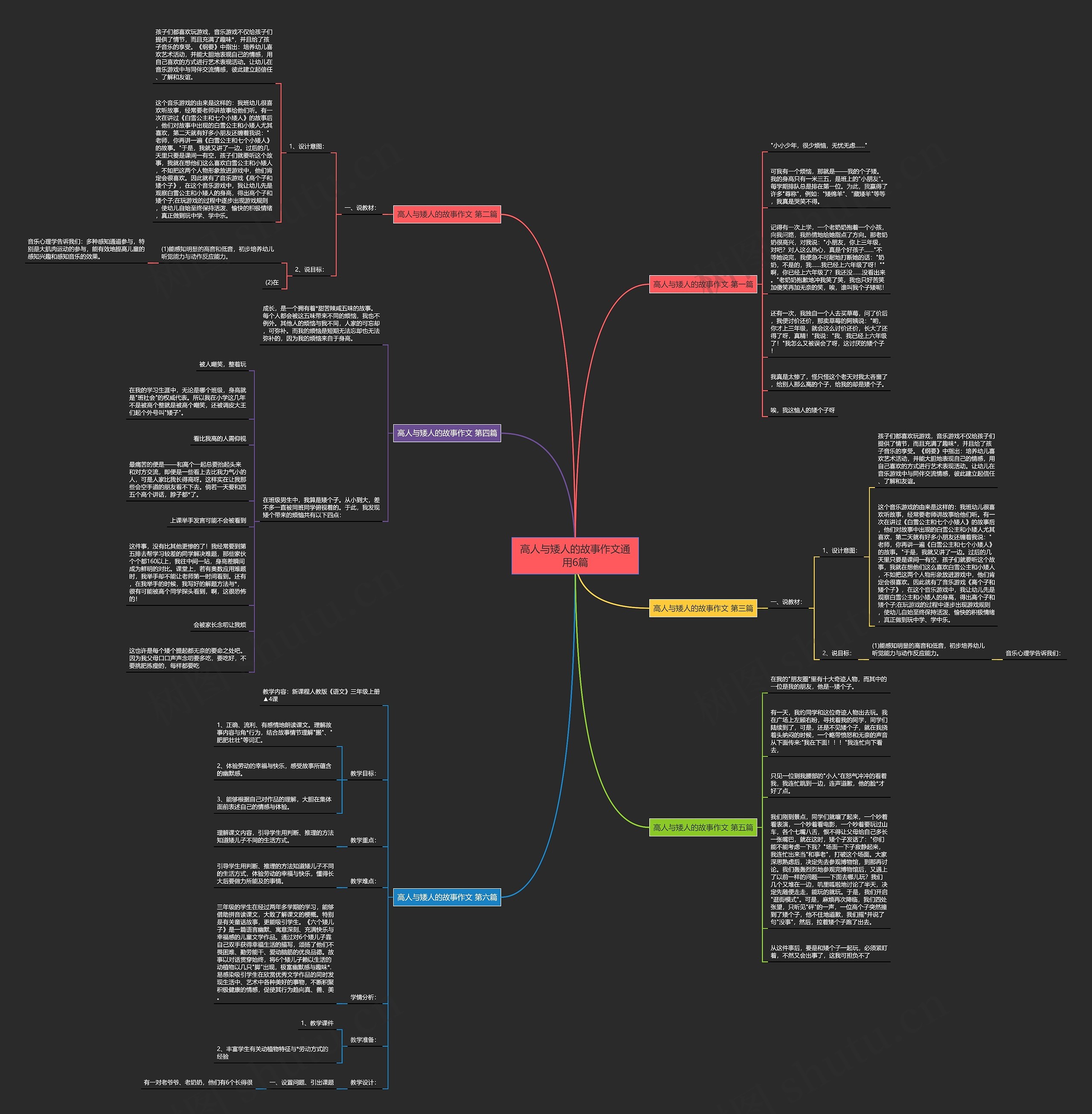 高人与矮人的故事作文通用6篇思维导图