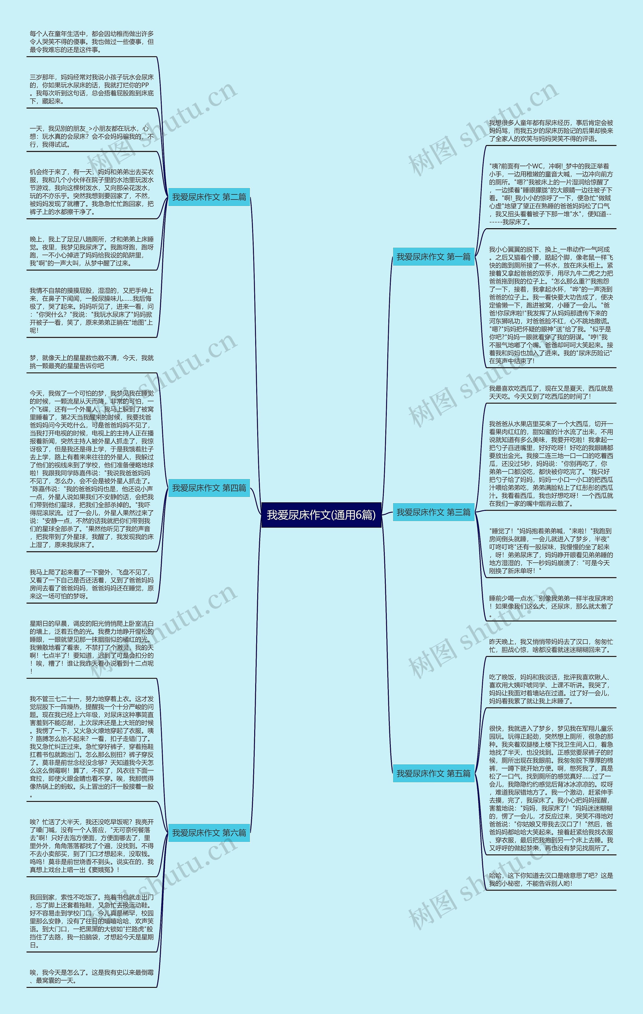 我爱尿床作文(通用6篇)思维导图