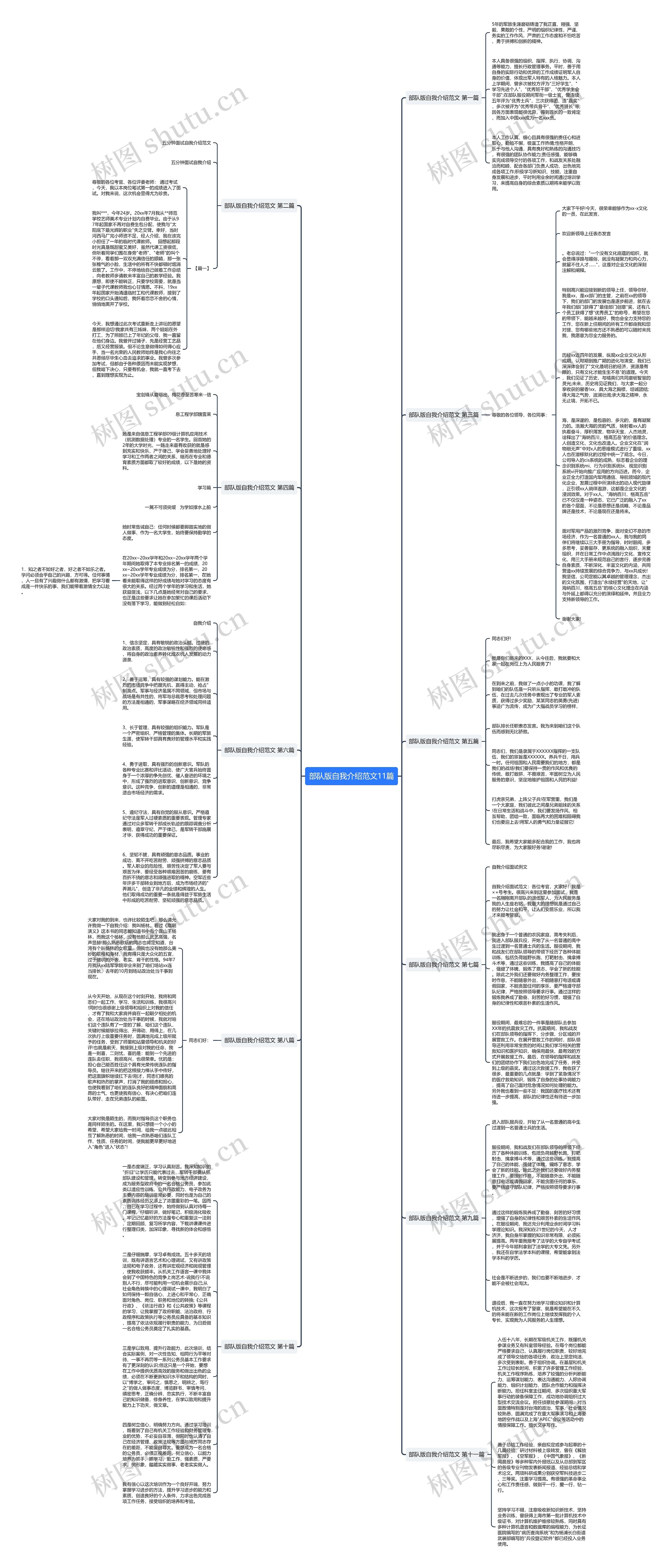 部队版自我介绍范文11篇思维导图