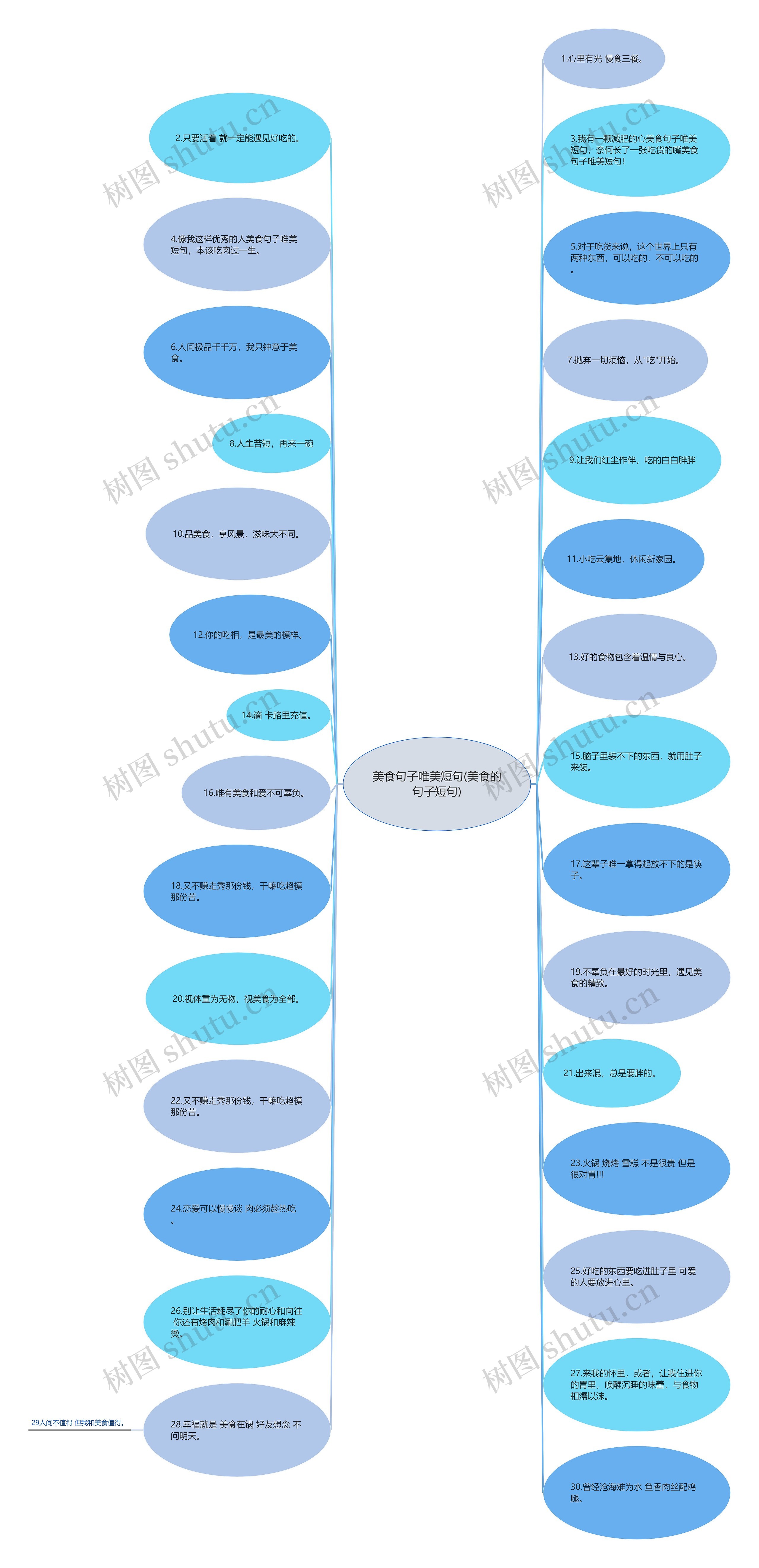 美食句子唯美短句(美食的句子短句) 美食句子唯美短句(美食的句子短句)