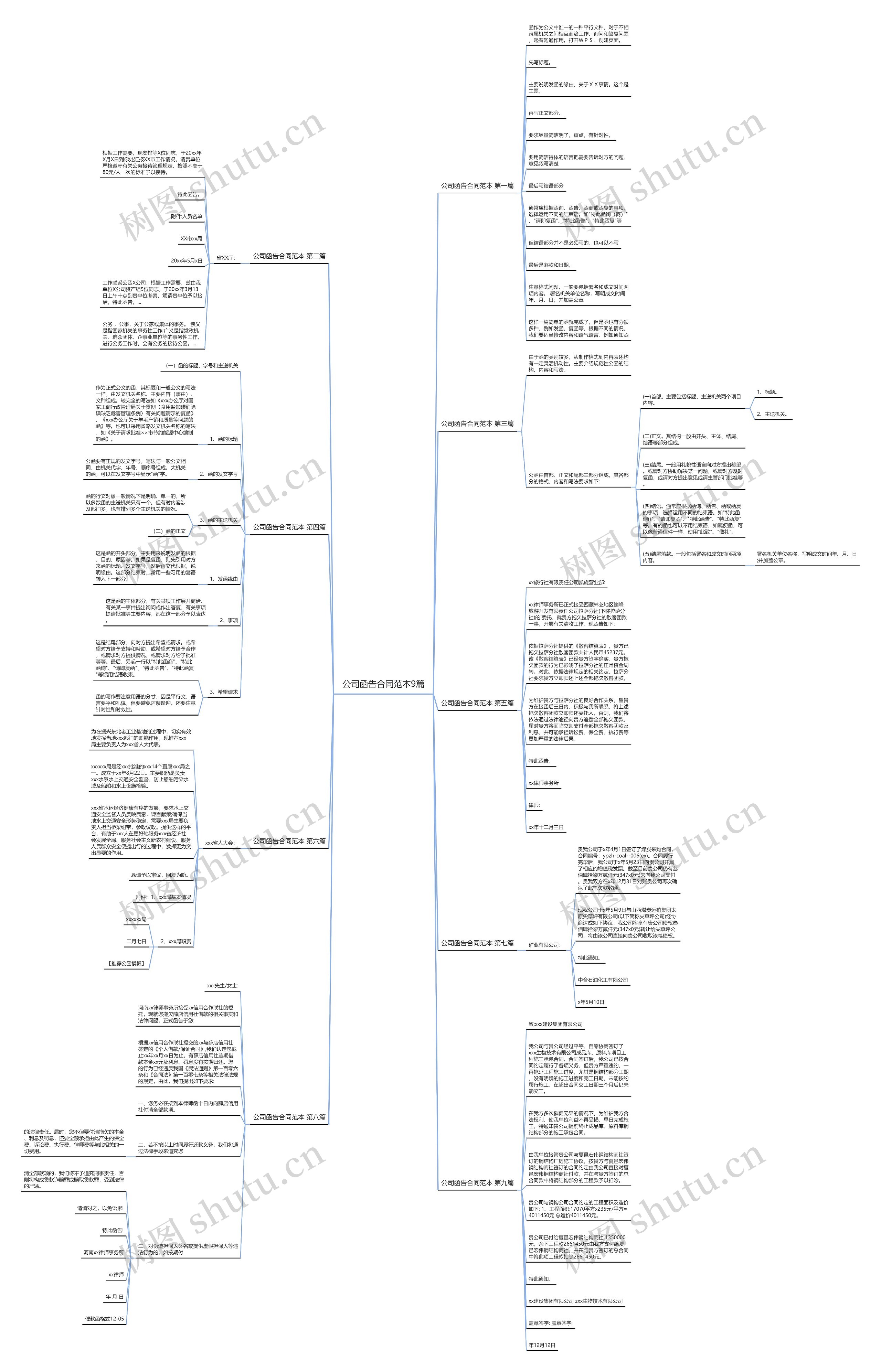 公司函告合同范本9篇思维导图