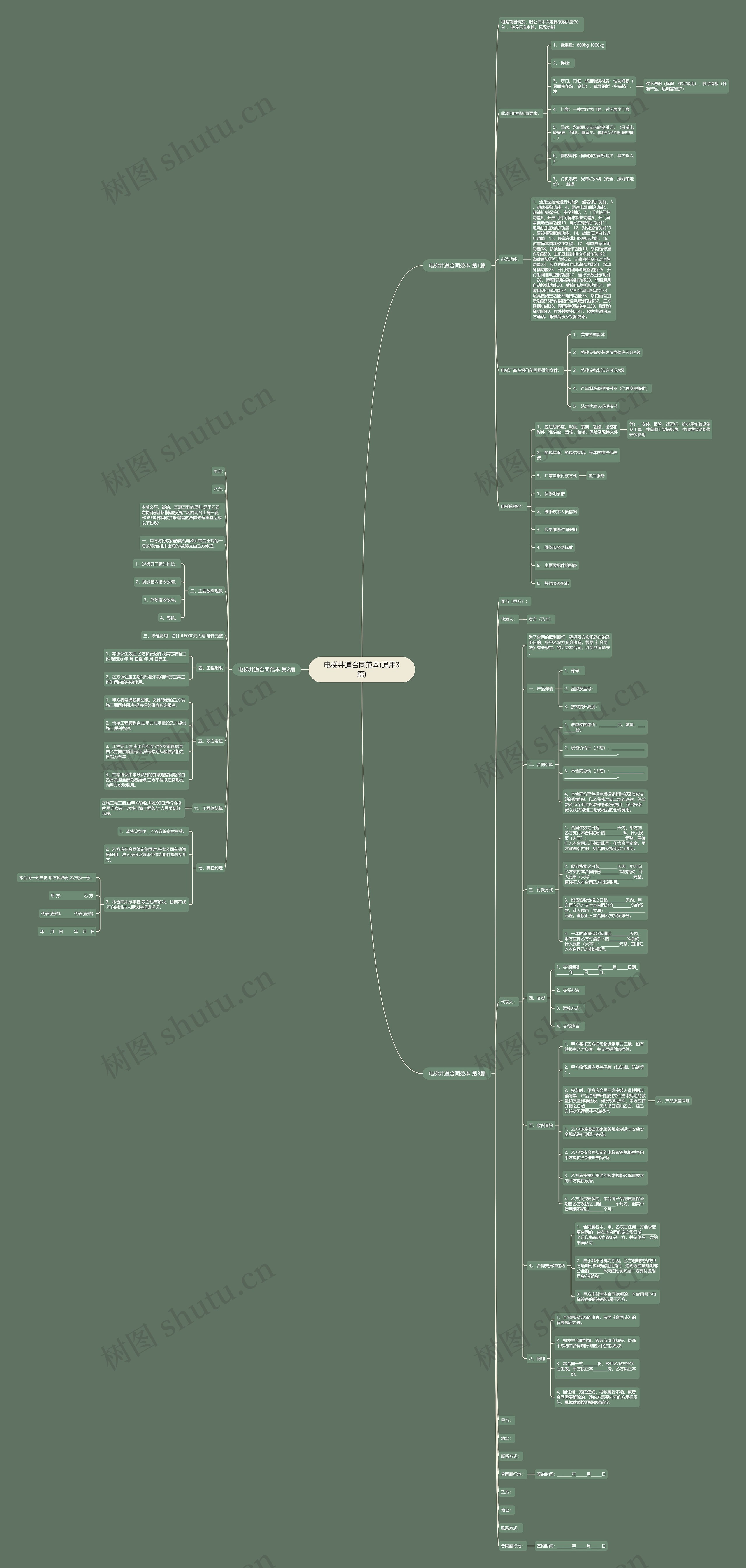 电梯井道合同范本(通用3篇)思维导图