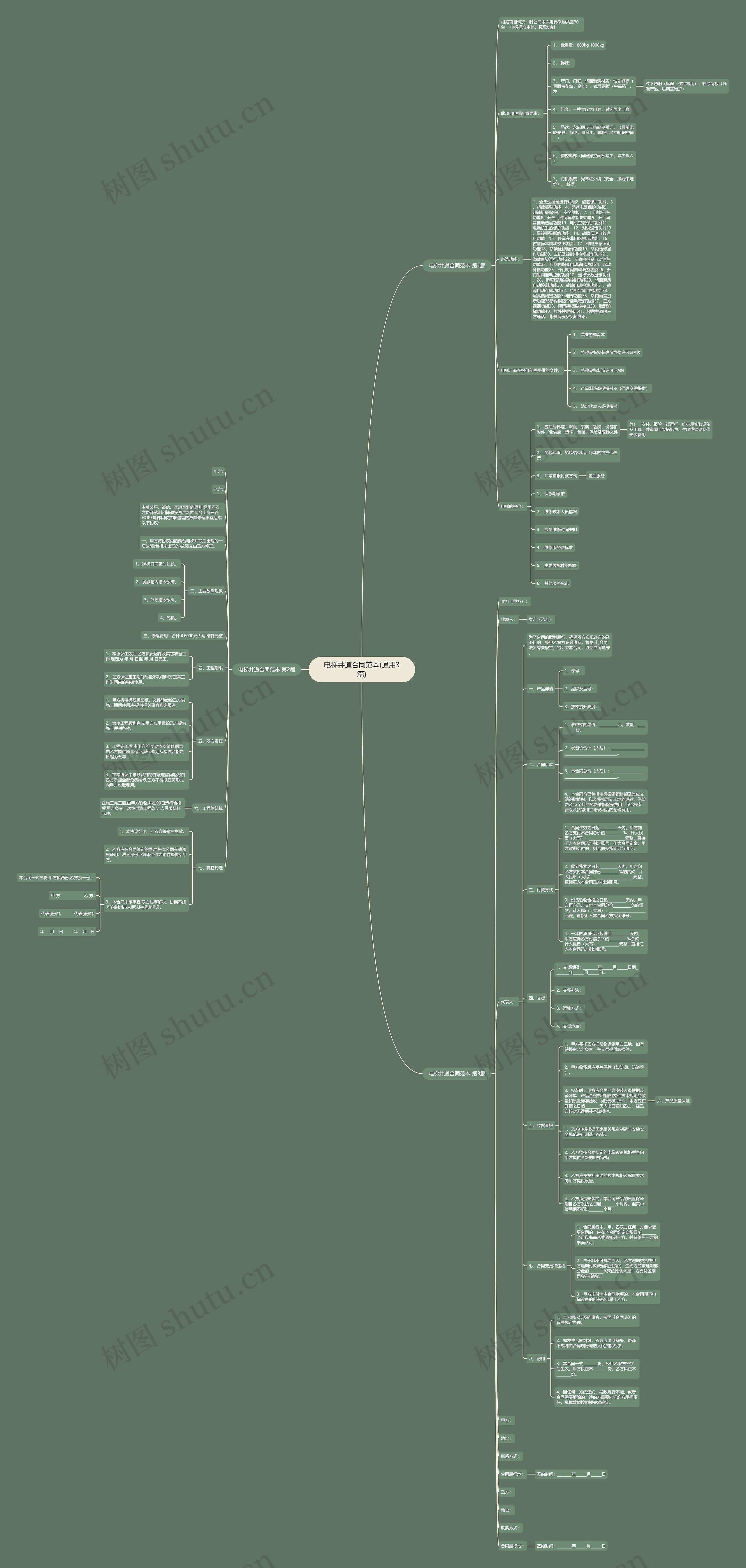 电梯井道合同范本(通用3篇) 电梯井道合同范本(通用3篇)