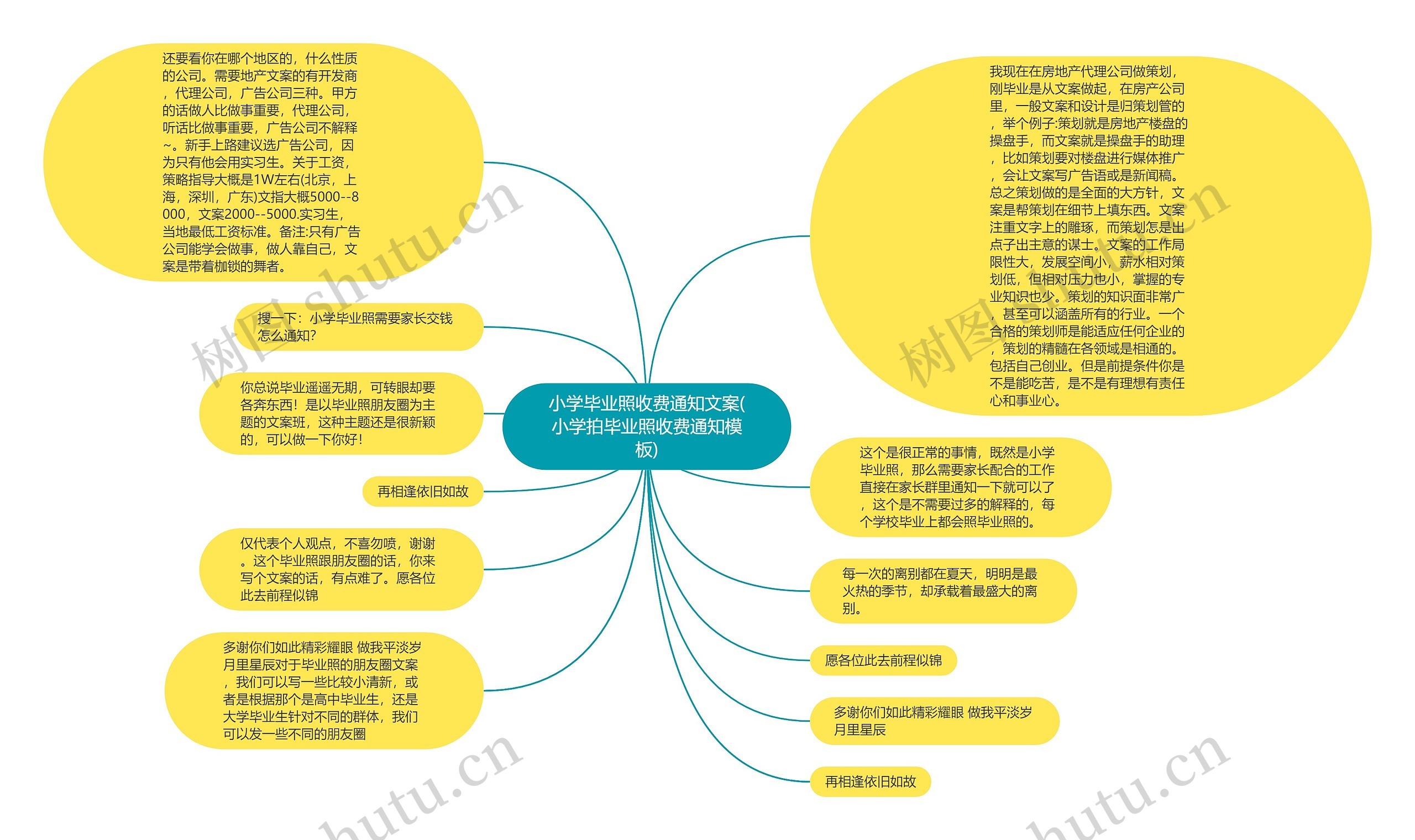 小学毕业照收费通知文案(小学拍毕业照收费通知模板)