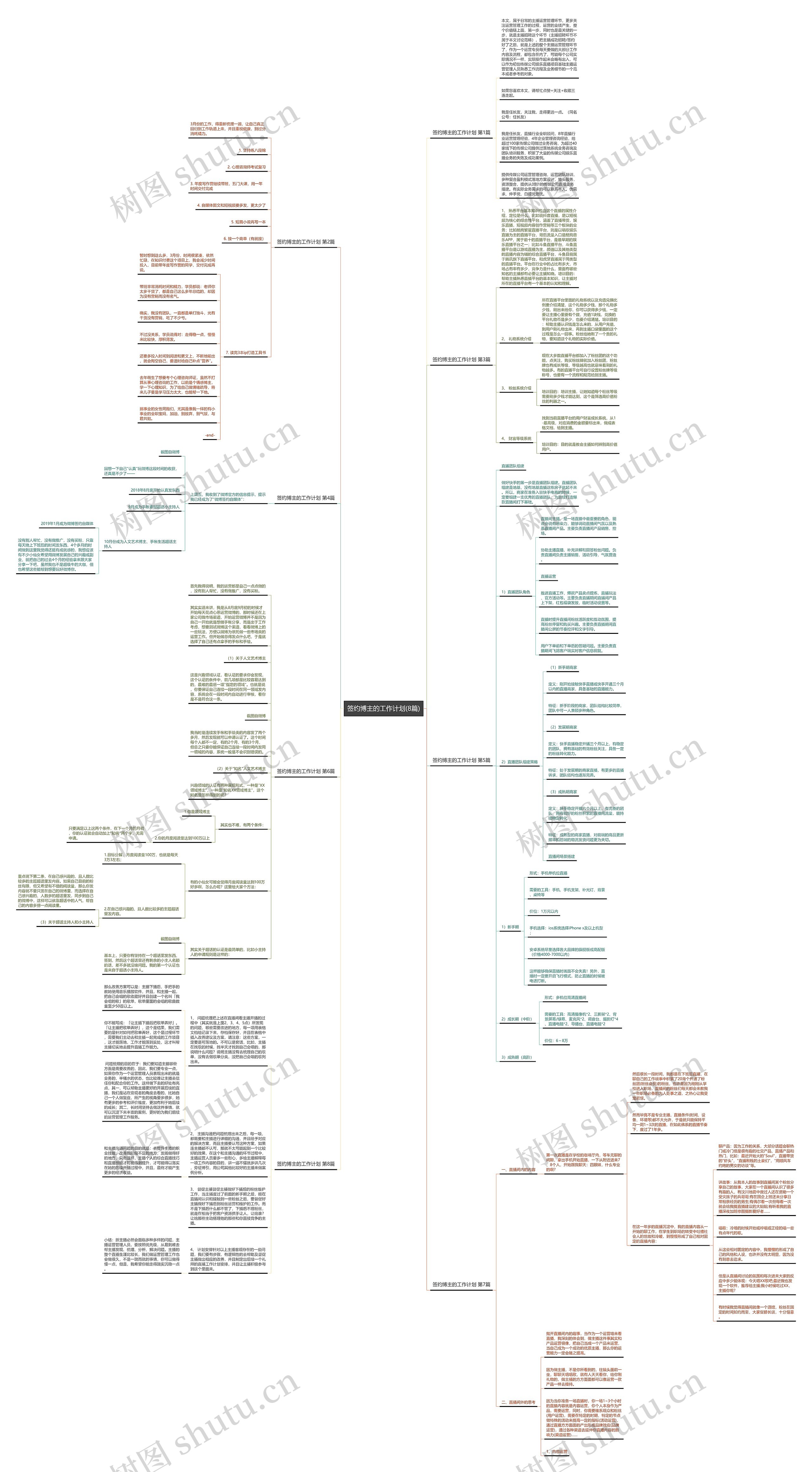 签约博主的工作计划(8篇)思维导图