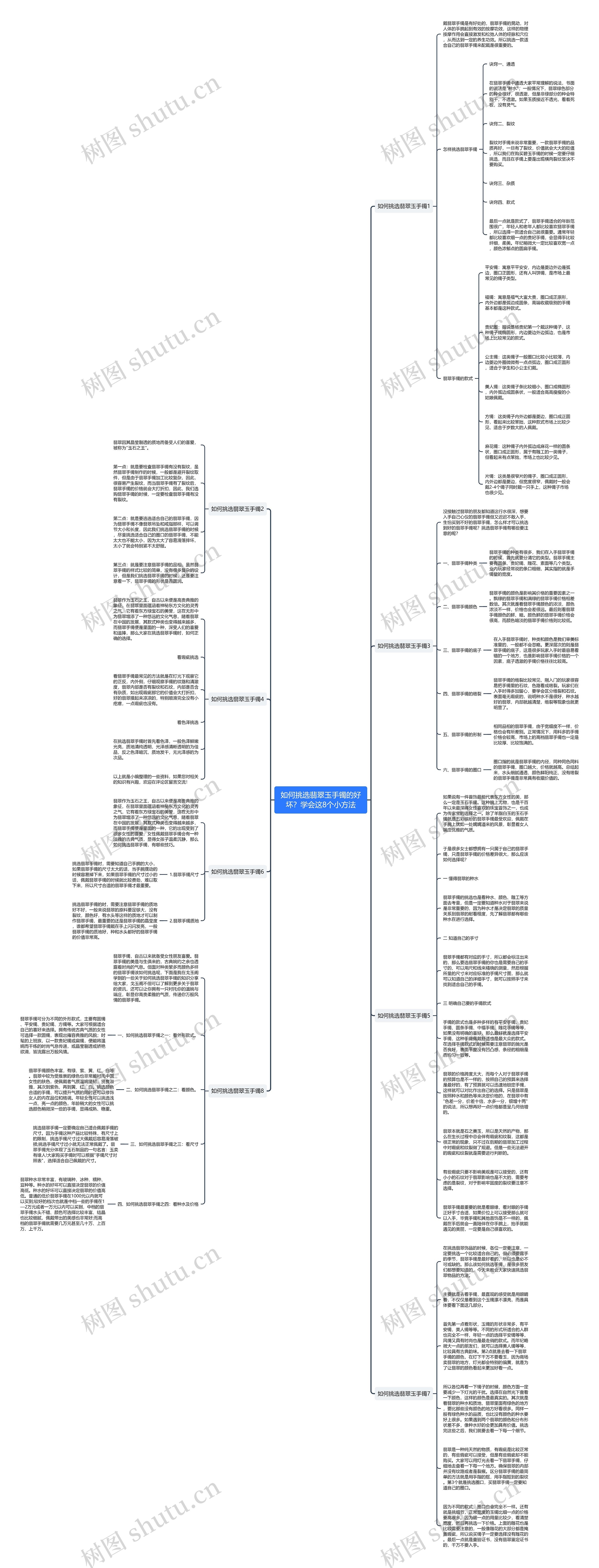 如何挑选翡翠玉手镯的好坏？学会这8个小方法思维导图