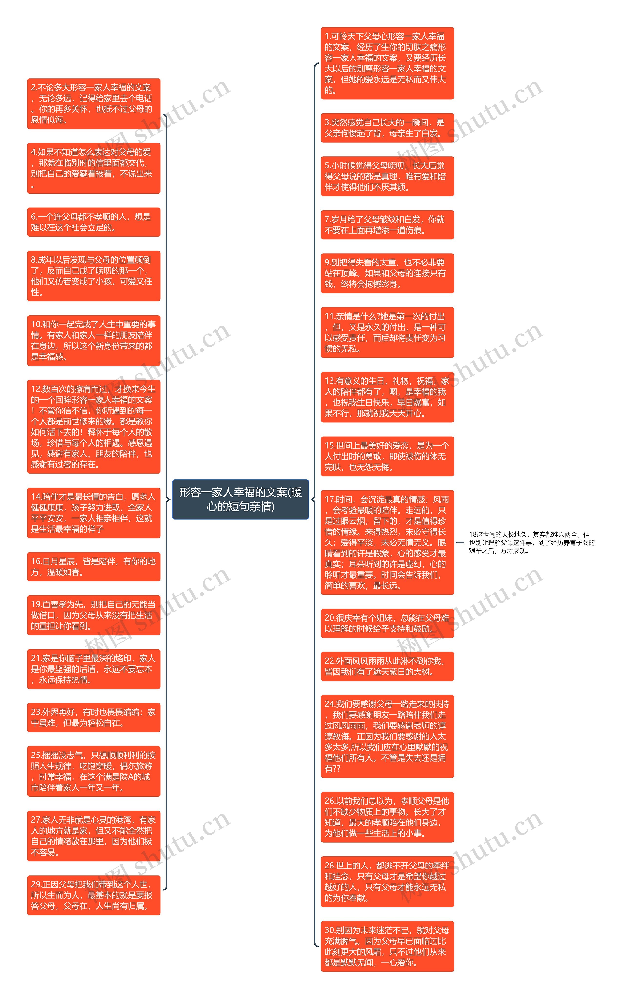 形容一家人幸福的文案(暖心的短句亲情)思维导图