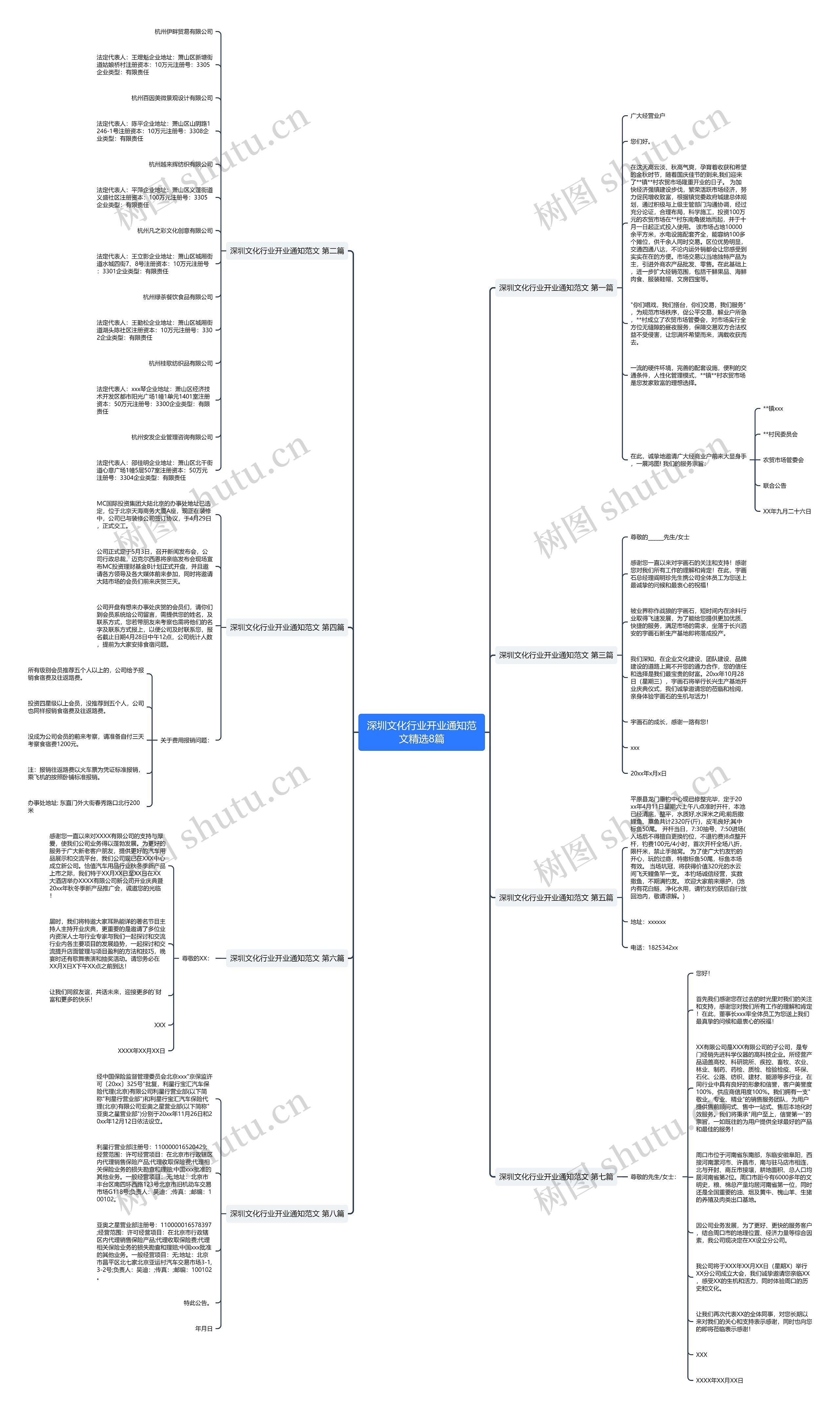 深圳文化行业开业通知范文精选8篇思维导图