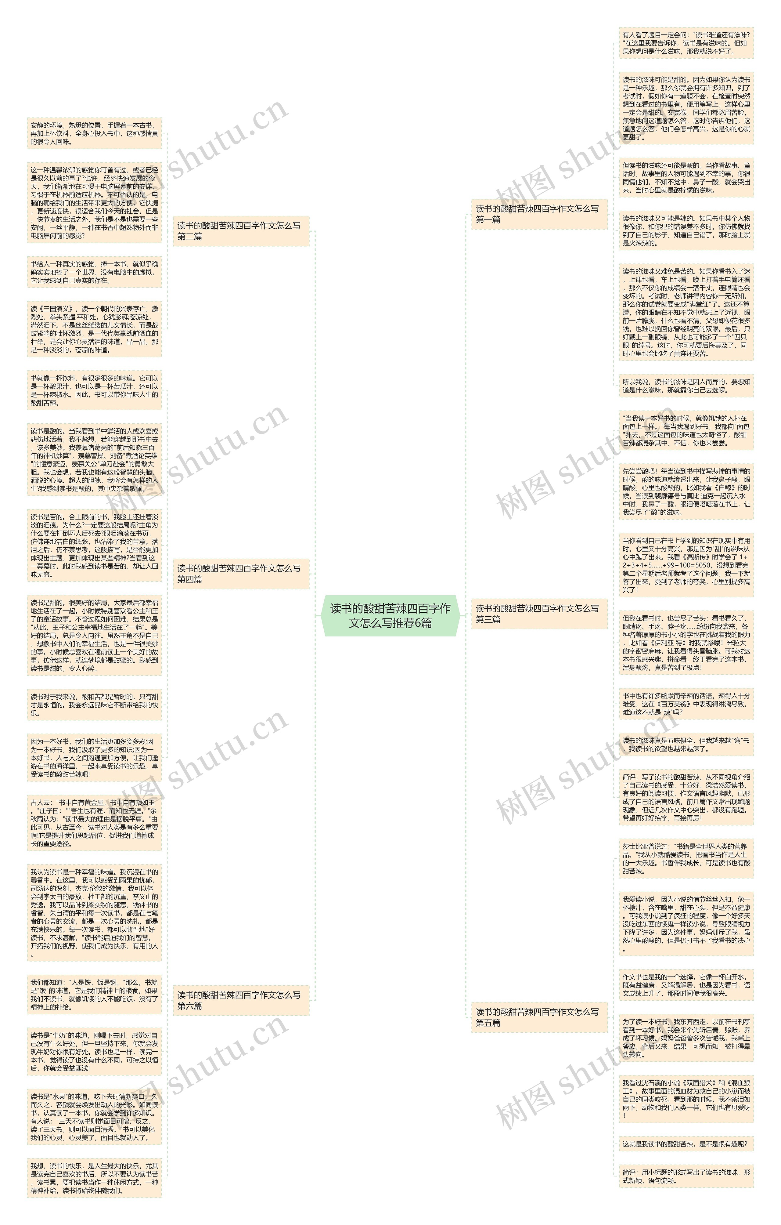 读书的酸甜苦辣四百字作文怎么写推荐6篇思维导图