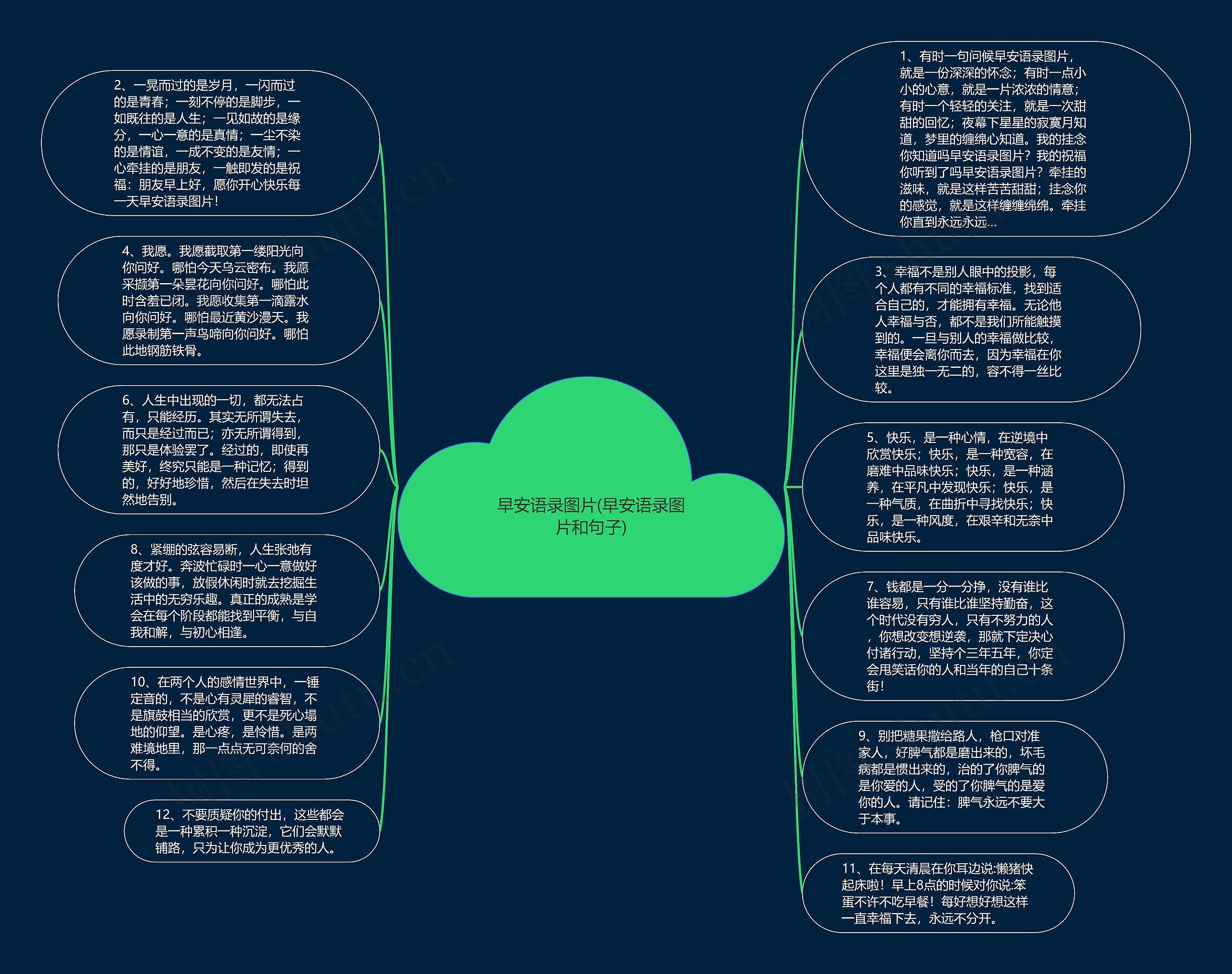 早安语录图片(早安语录图片和句子)思维导图