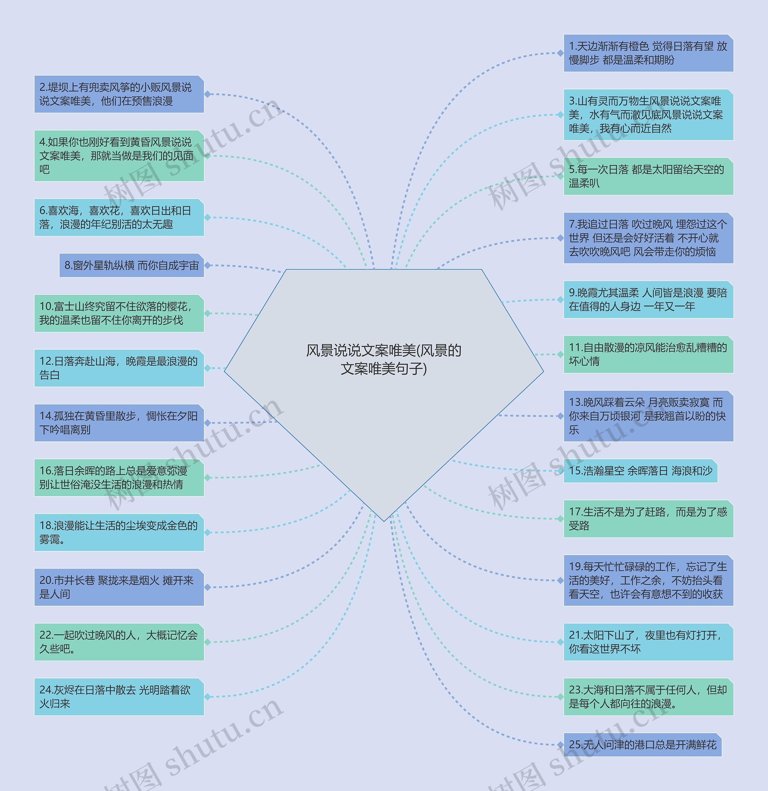 风景说说文案唯美(风景的文案唯美句子)思维导图