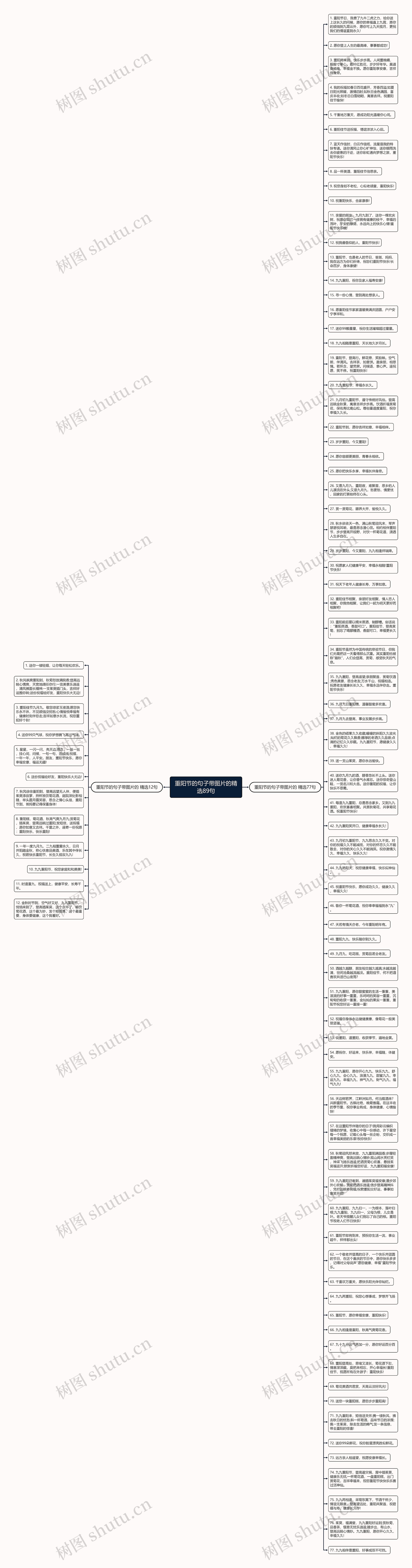 重阳节的句子带图片的精选89句思维导图