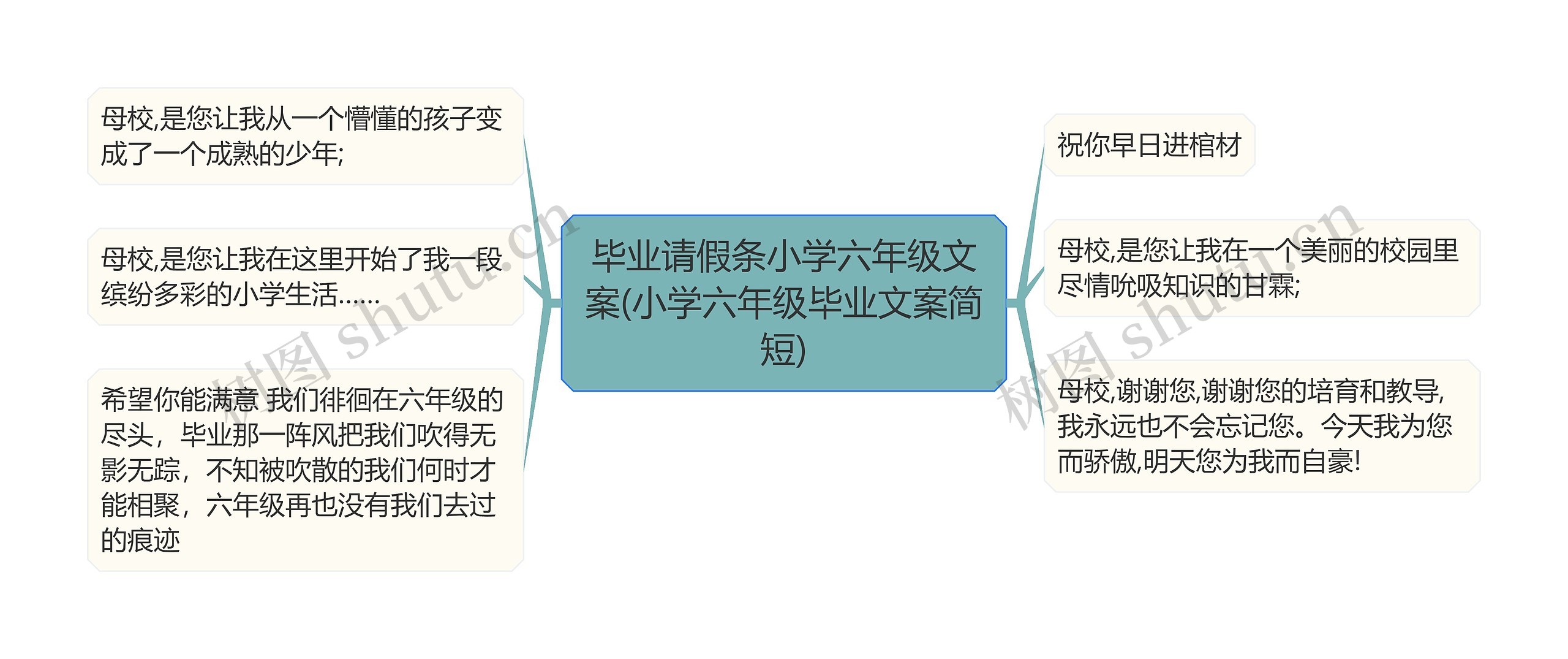 毕业请假条小学六年级文案(小学六年级毕业文案简短)思维导图