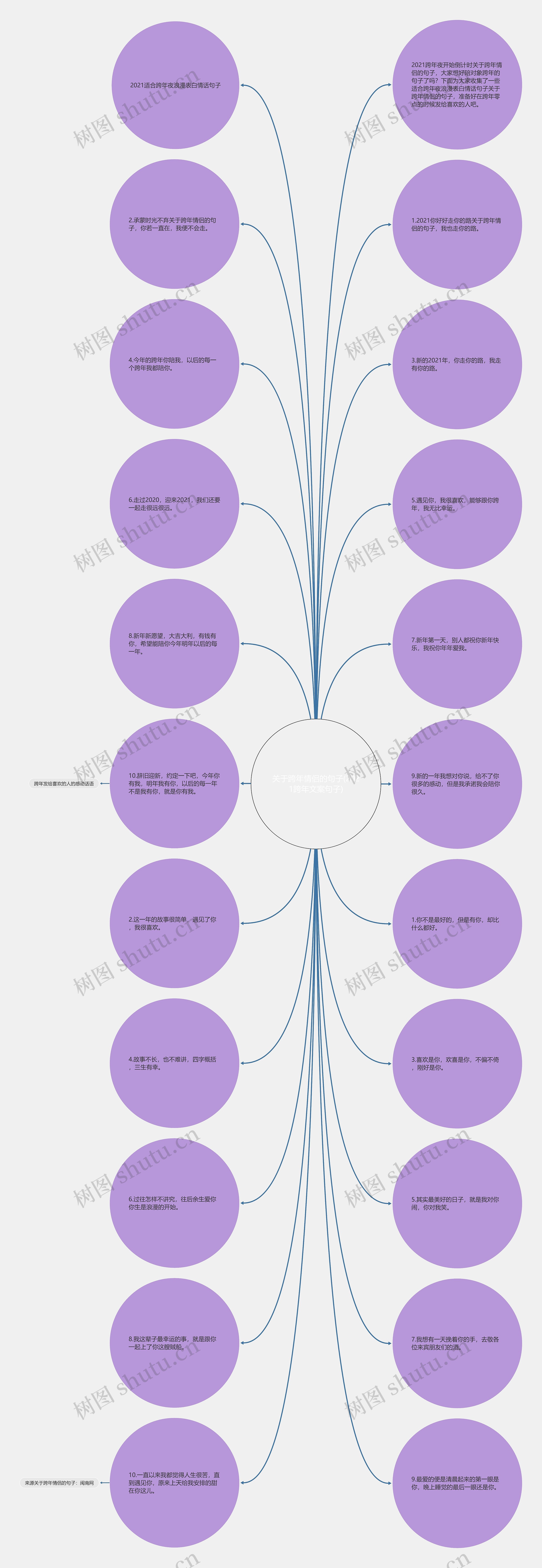 关于跨年情侣的句子(2021跨年文案句子) 关于跨年情侣的句子(2021跨年文案句子)